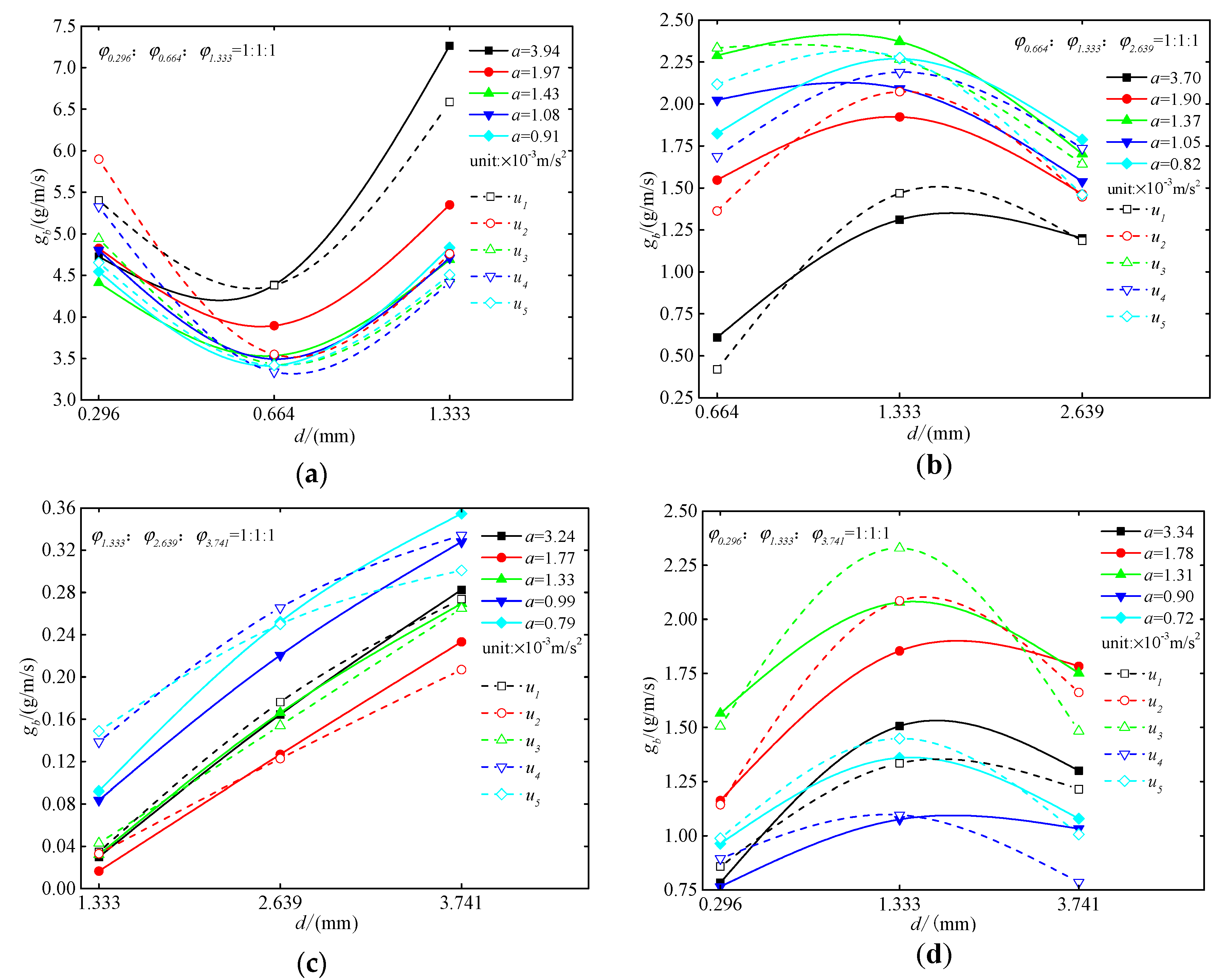 Applsci 10 02002 g010 Applsci 10 02002 g010