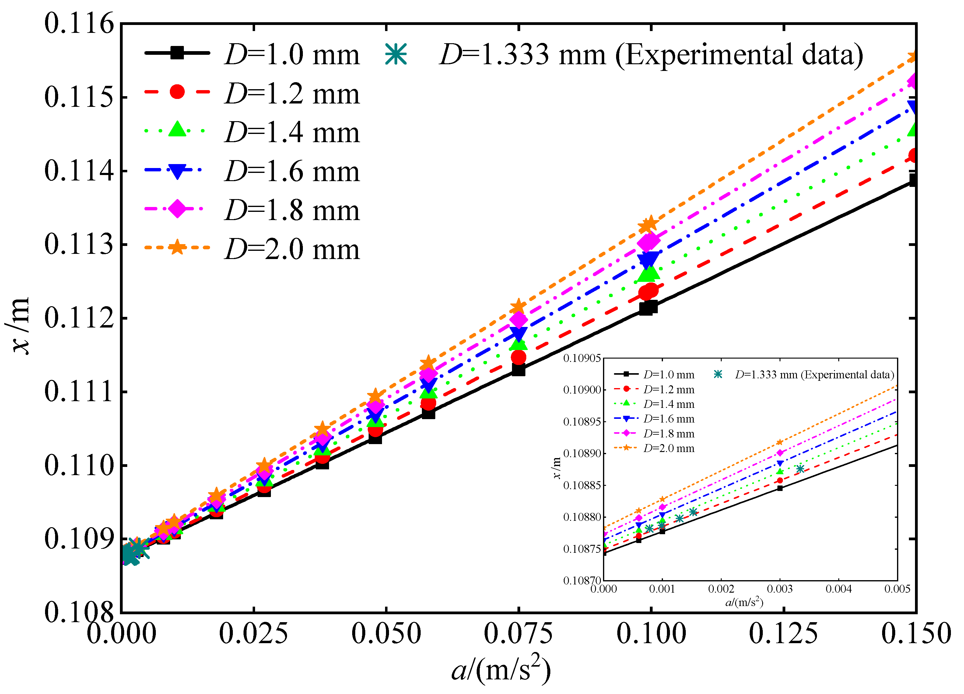 Applsci 10 02002 g014 Applsci 10 02002 g014