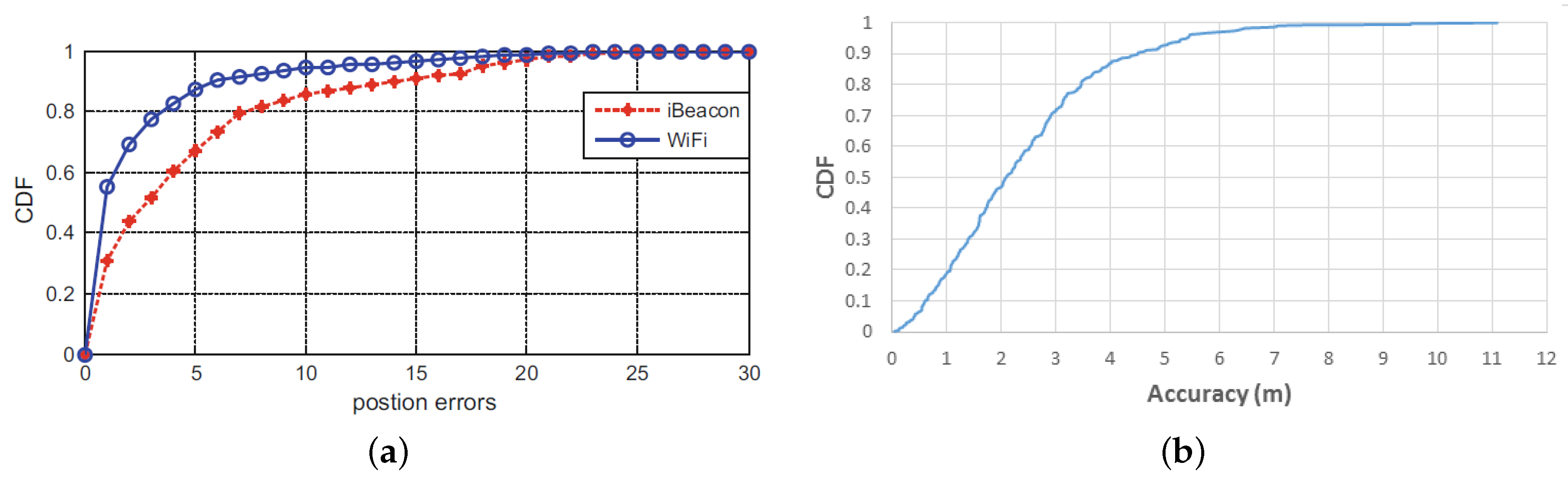Applsci 10 02003 g016 Applsci 10 02003 g016