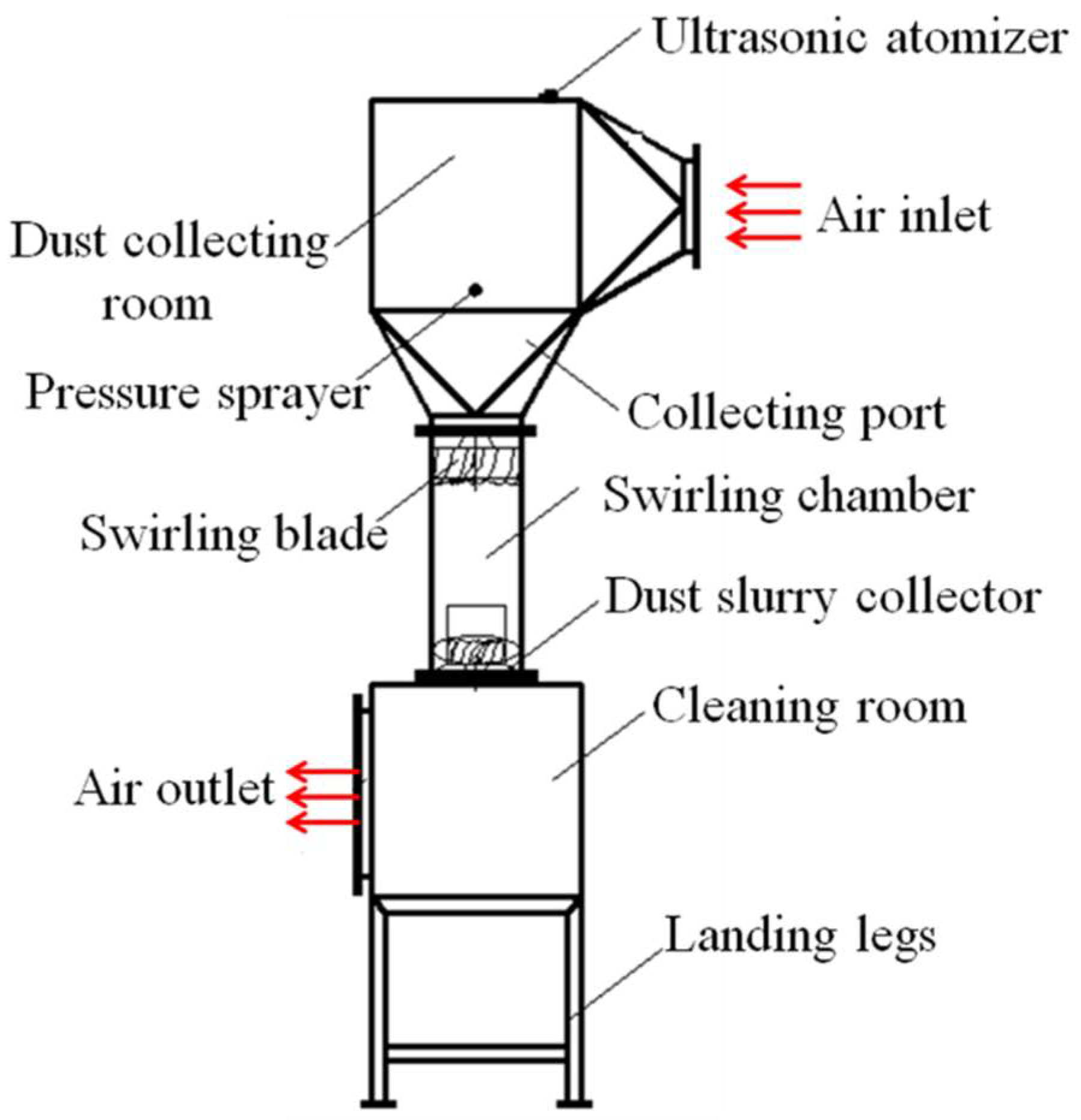 Applsci 10 02005 g001