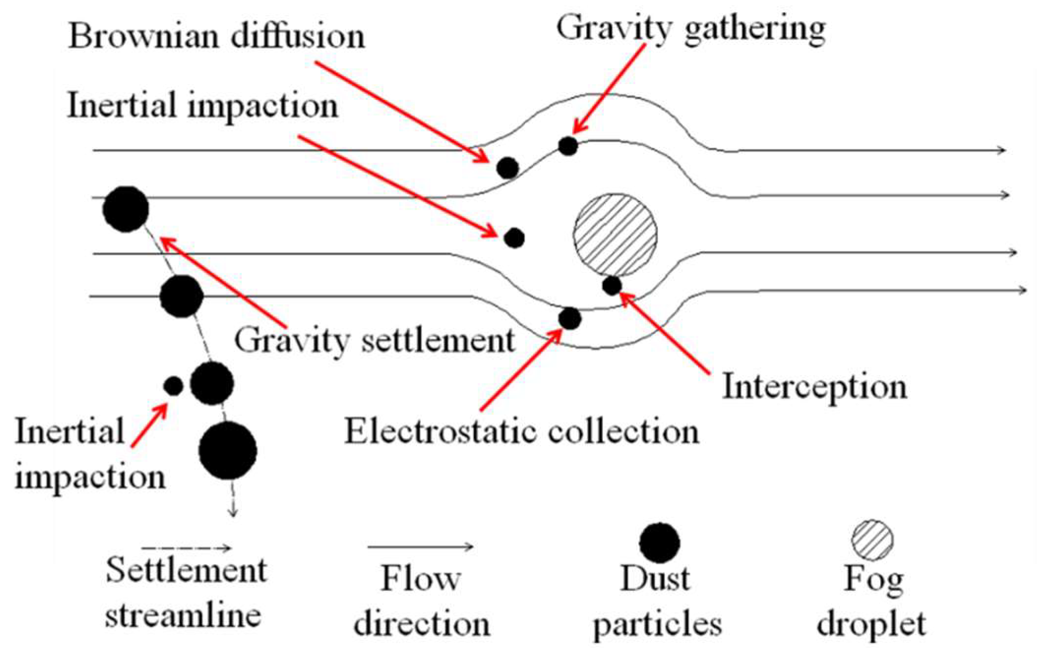 Applsci 10 02005 g003