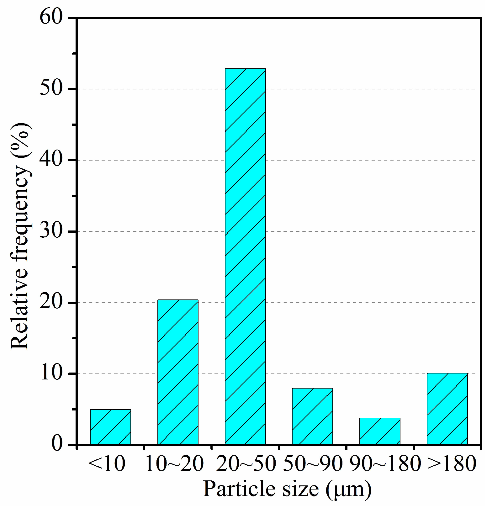 Applsci 10 02005 g006