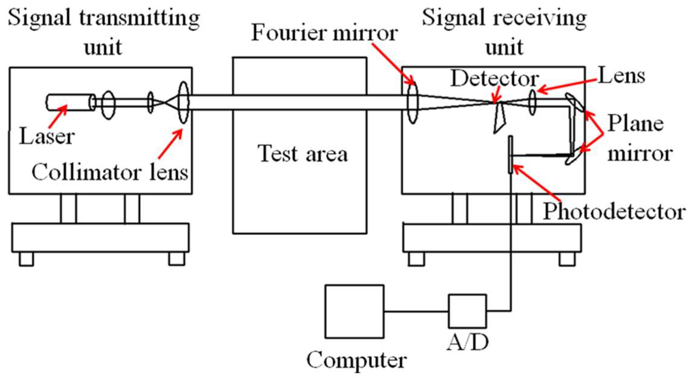 Applsci 10 02005 g007