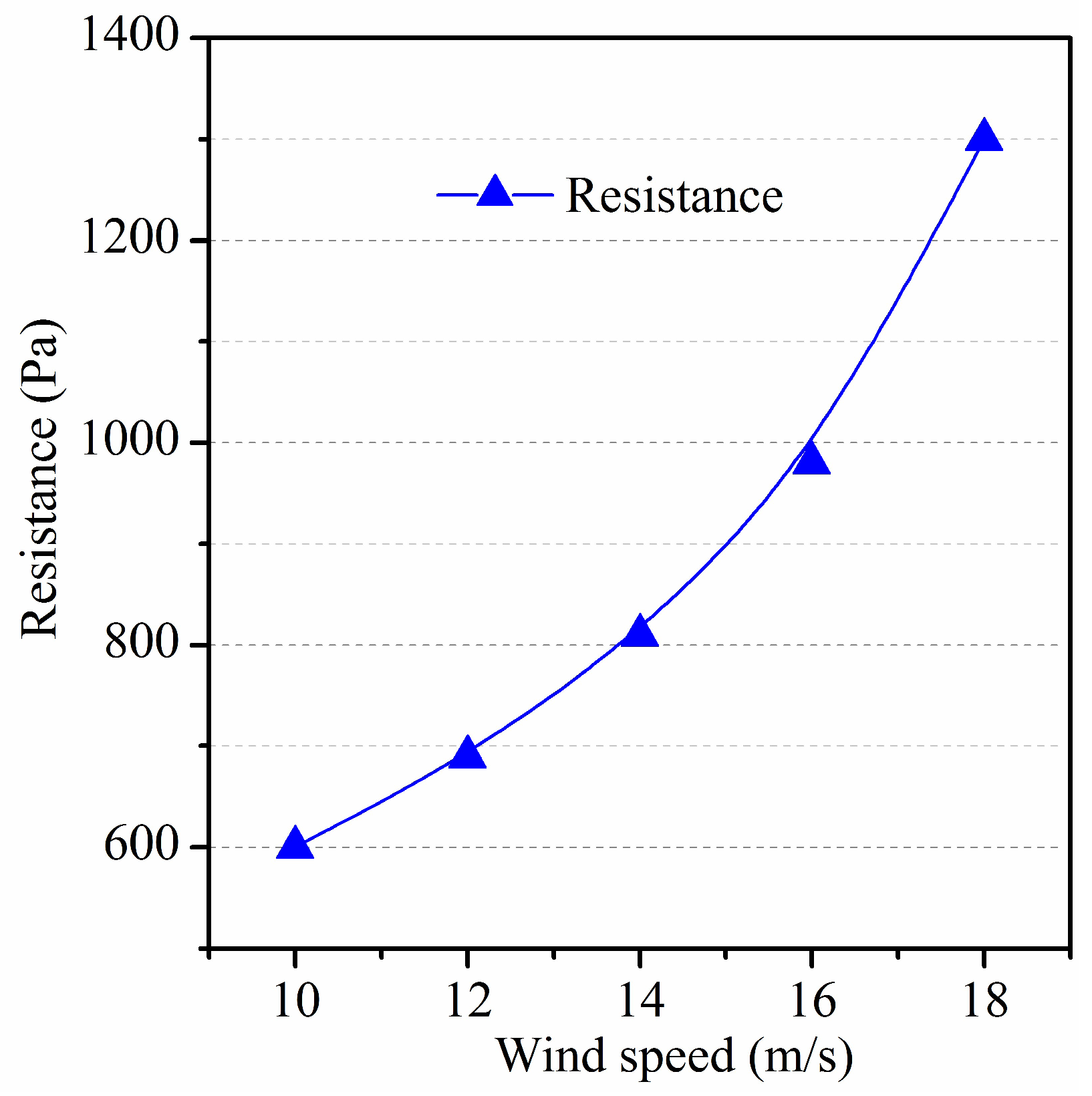 Applsci 10 02005 g013