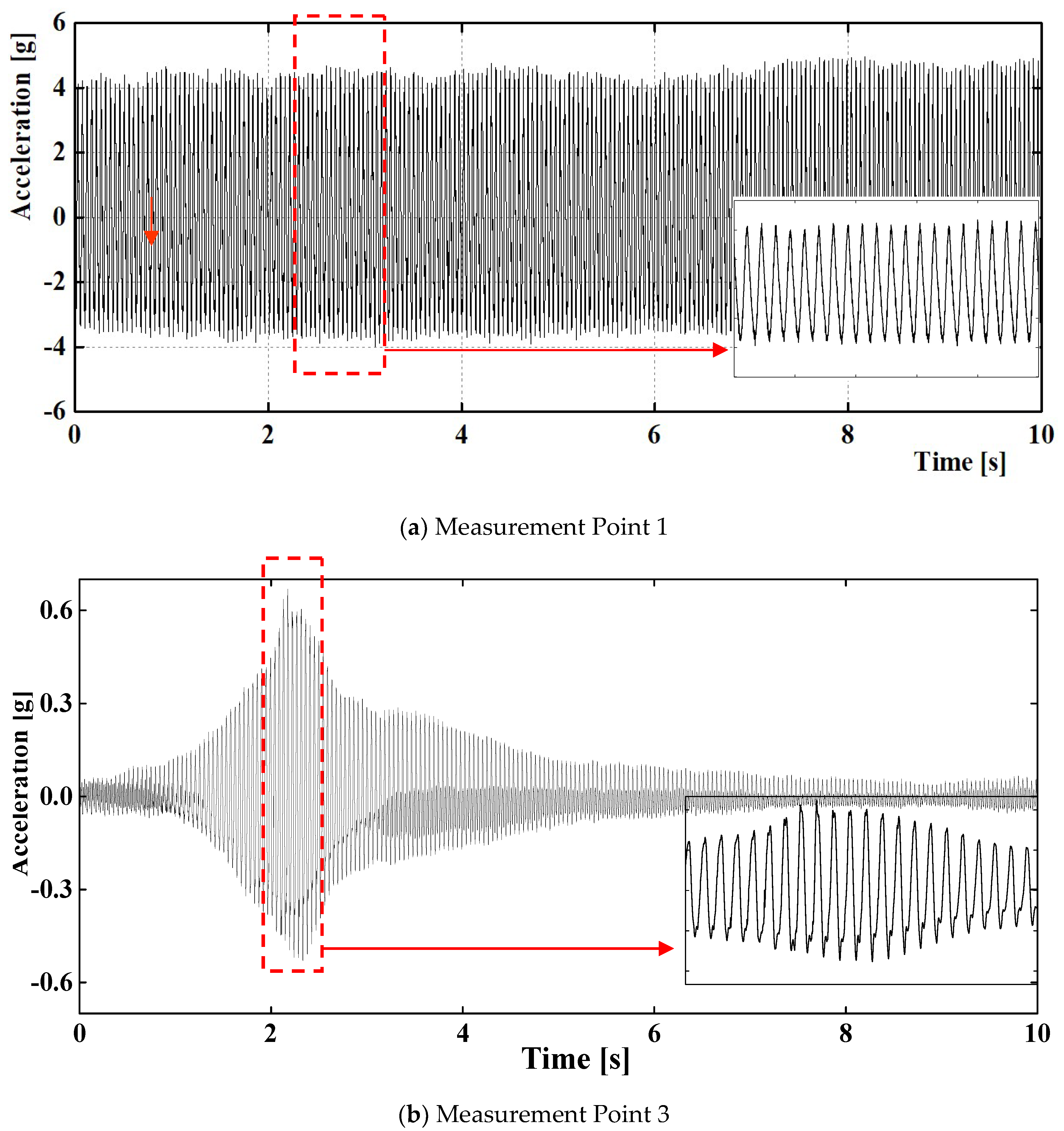 Applsci 10 02008 g005