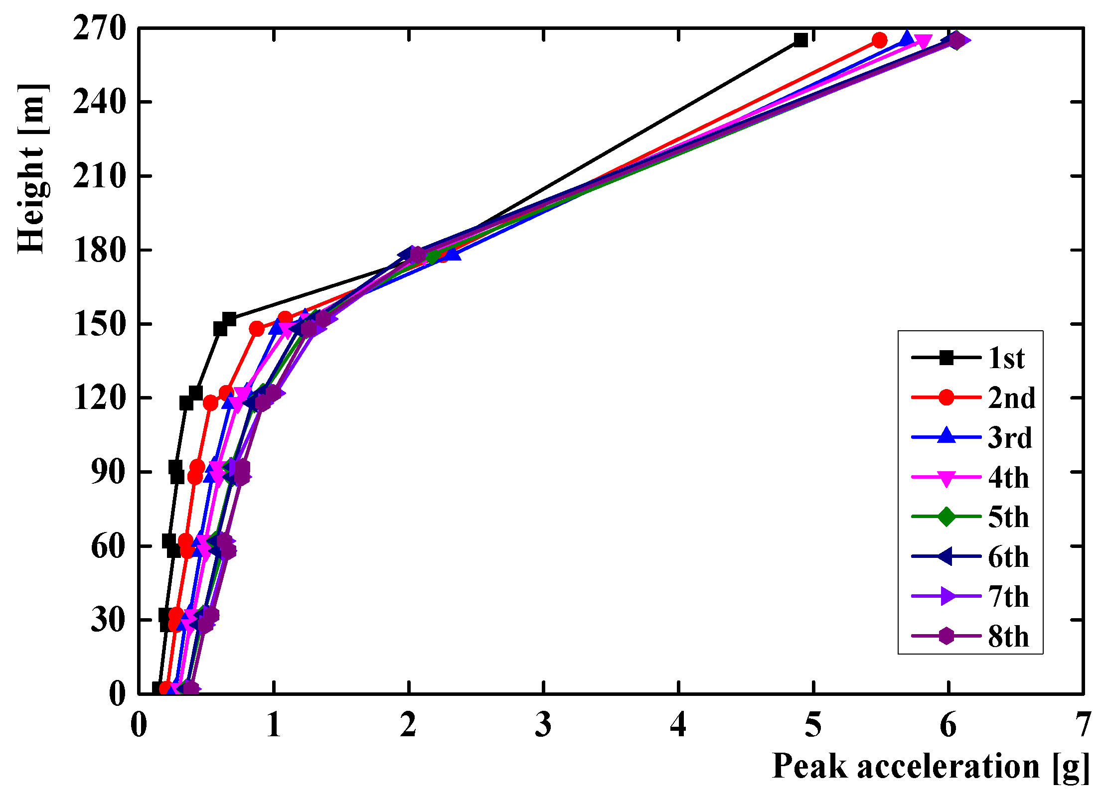 Applsci 10 02008 g006