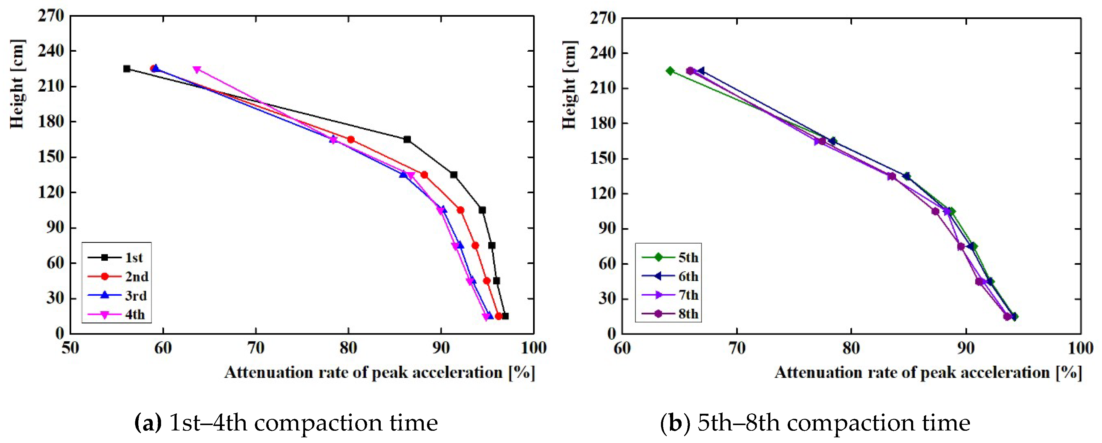 Applsci 10 02008 g007