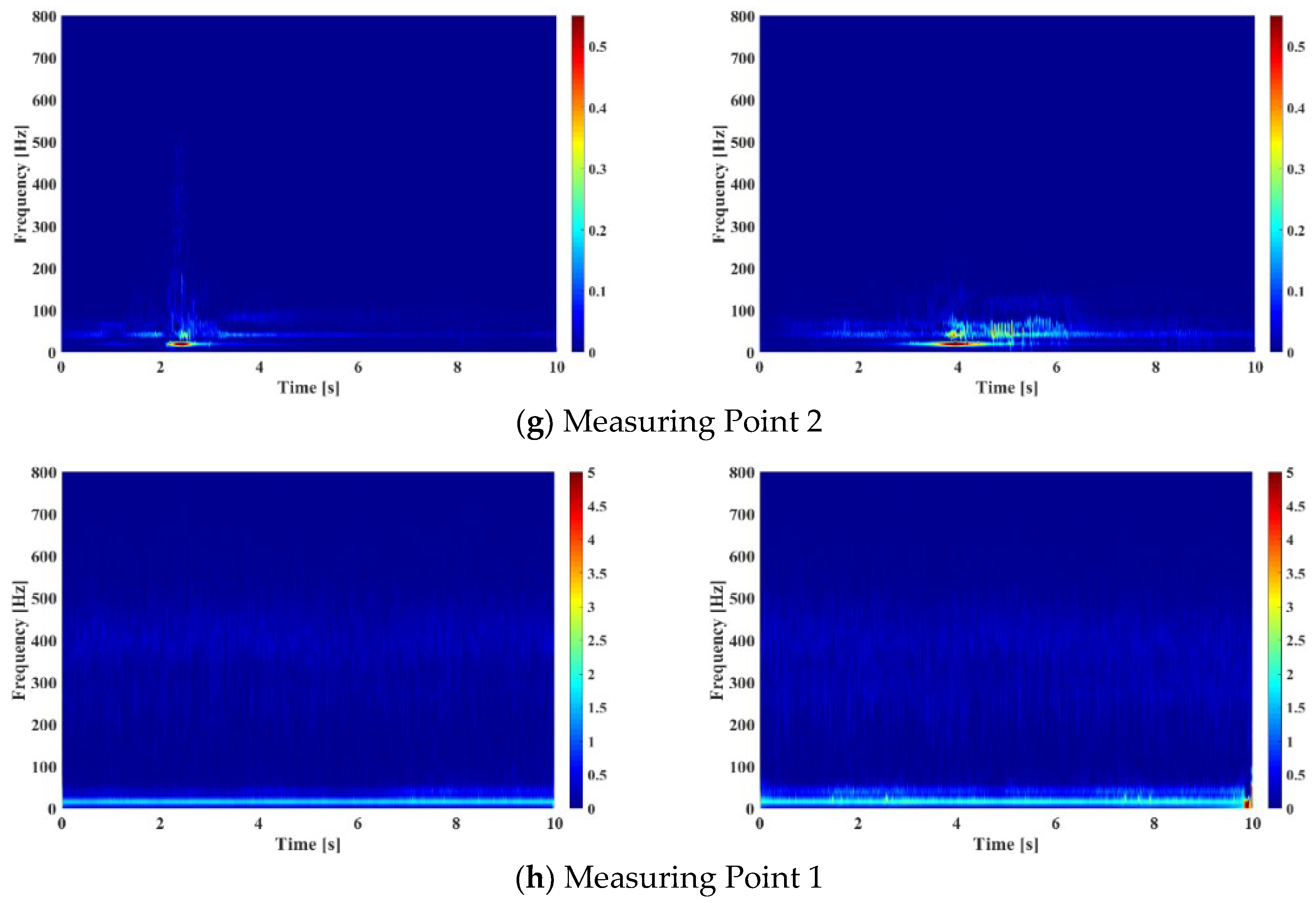 Applsci 10 02008 g012c