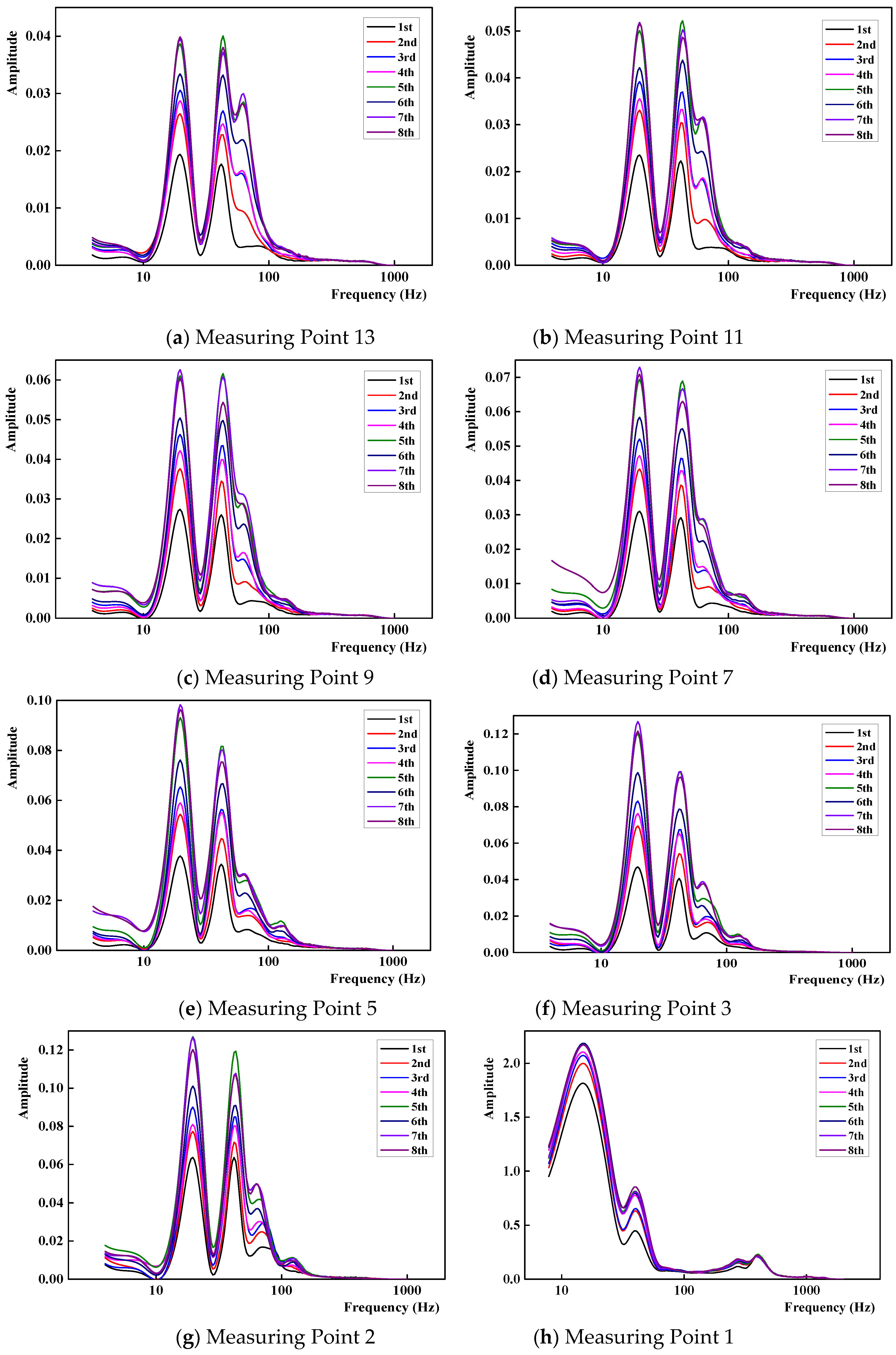 Applsci 10 02008 g013