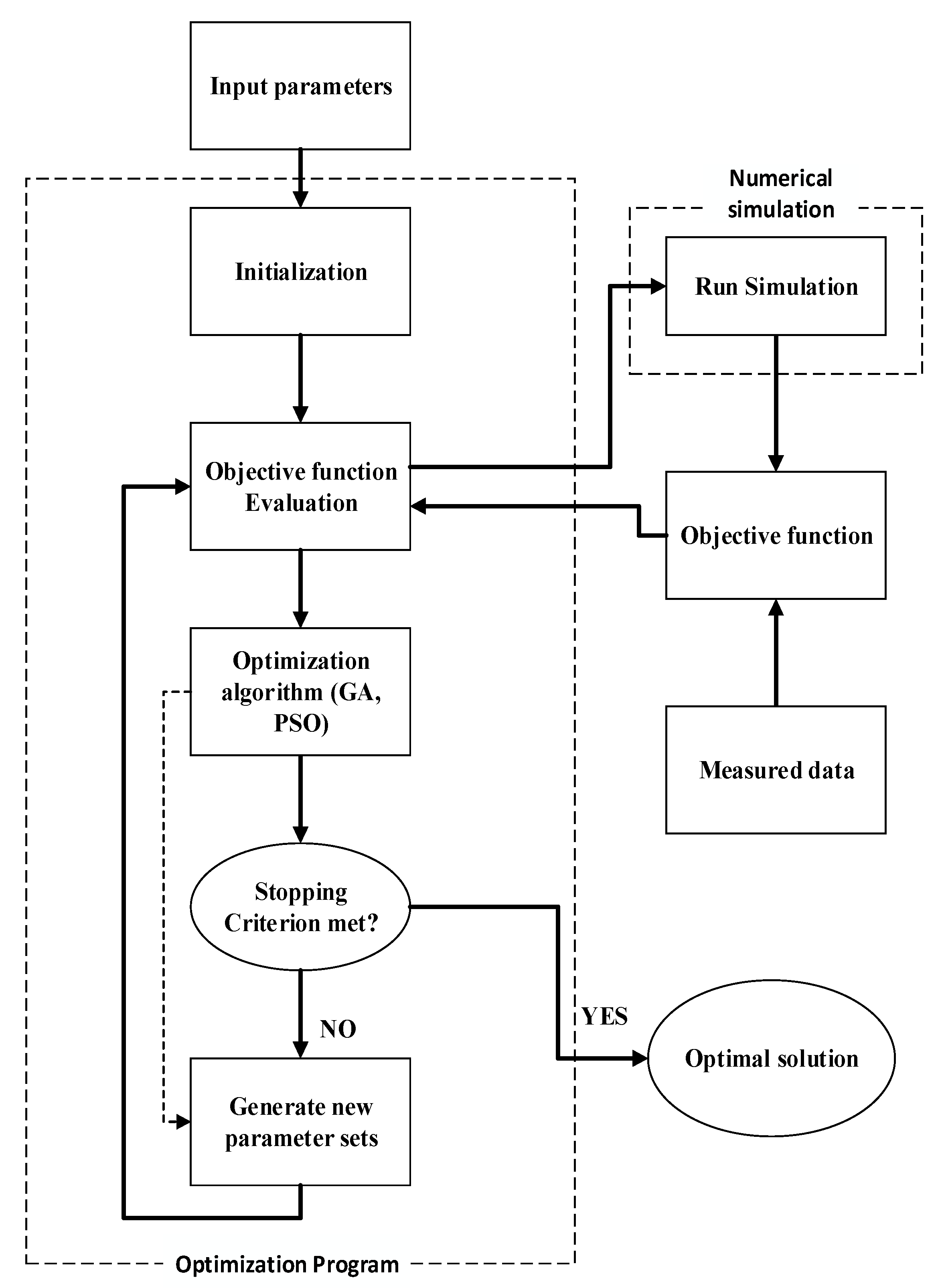 Applsci 10 02012 g002