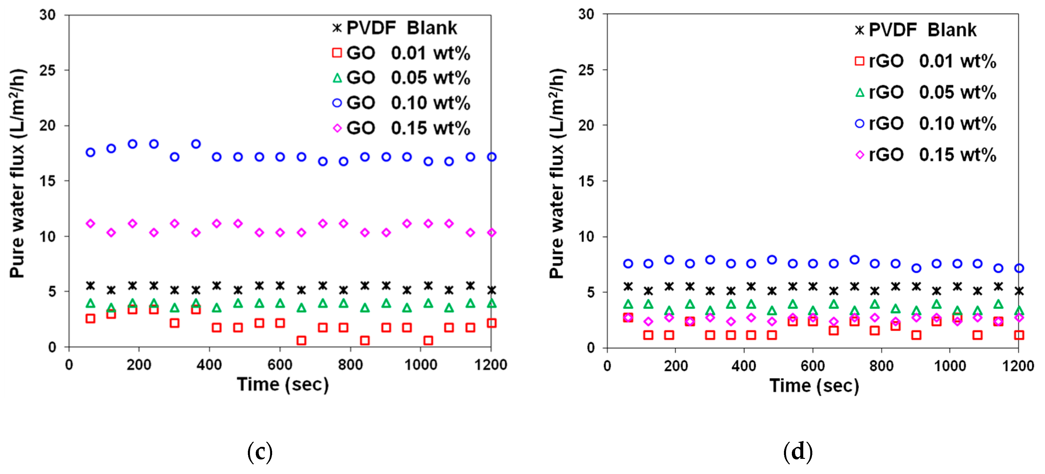 Applsci 10 02015 g004b Applsci 10 02015 g004b