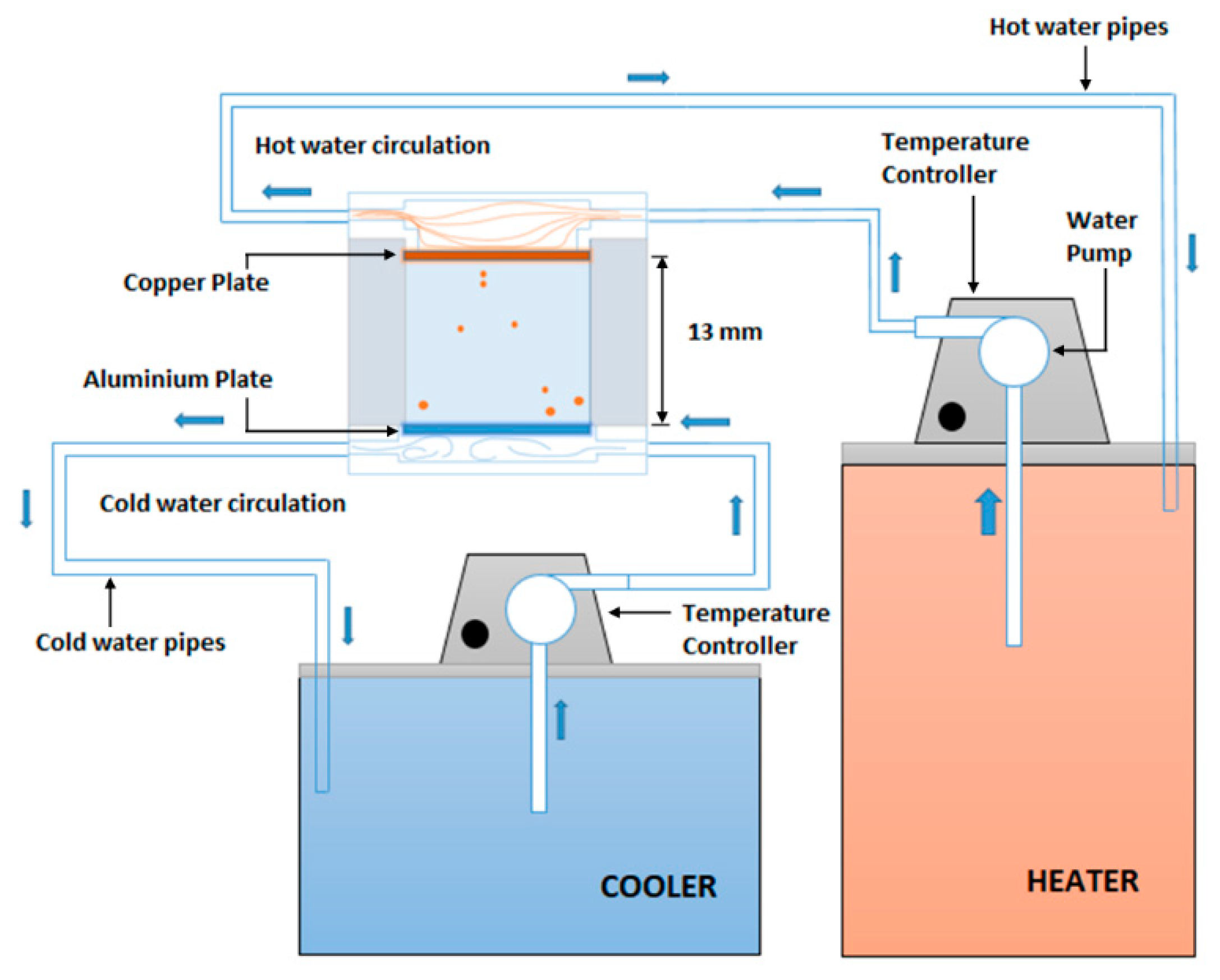 Applsci 10 02016 g003 Applsci 10 02016 g003