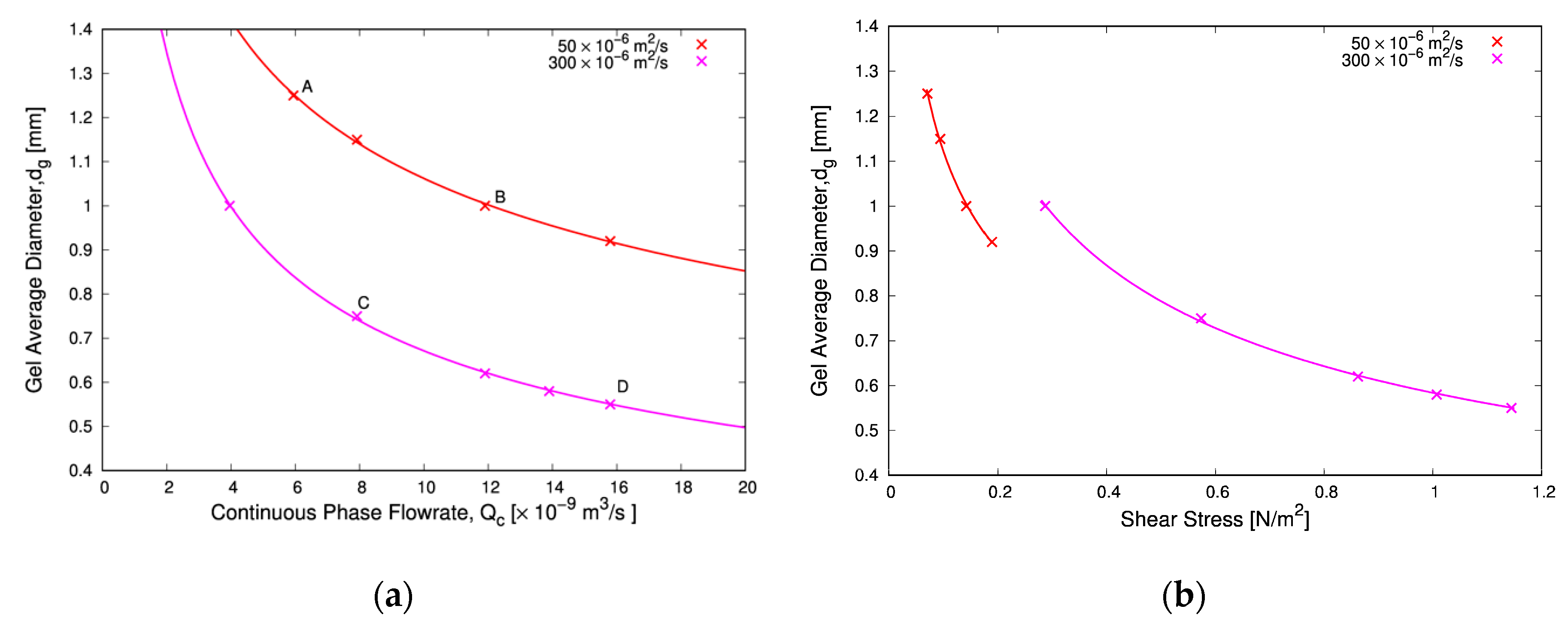 Applsci 10 02016 g005 Applsci 10 02016 g005