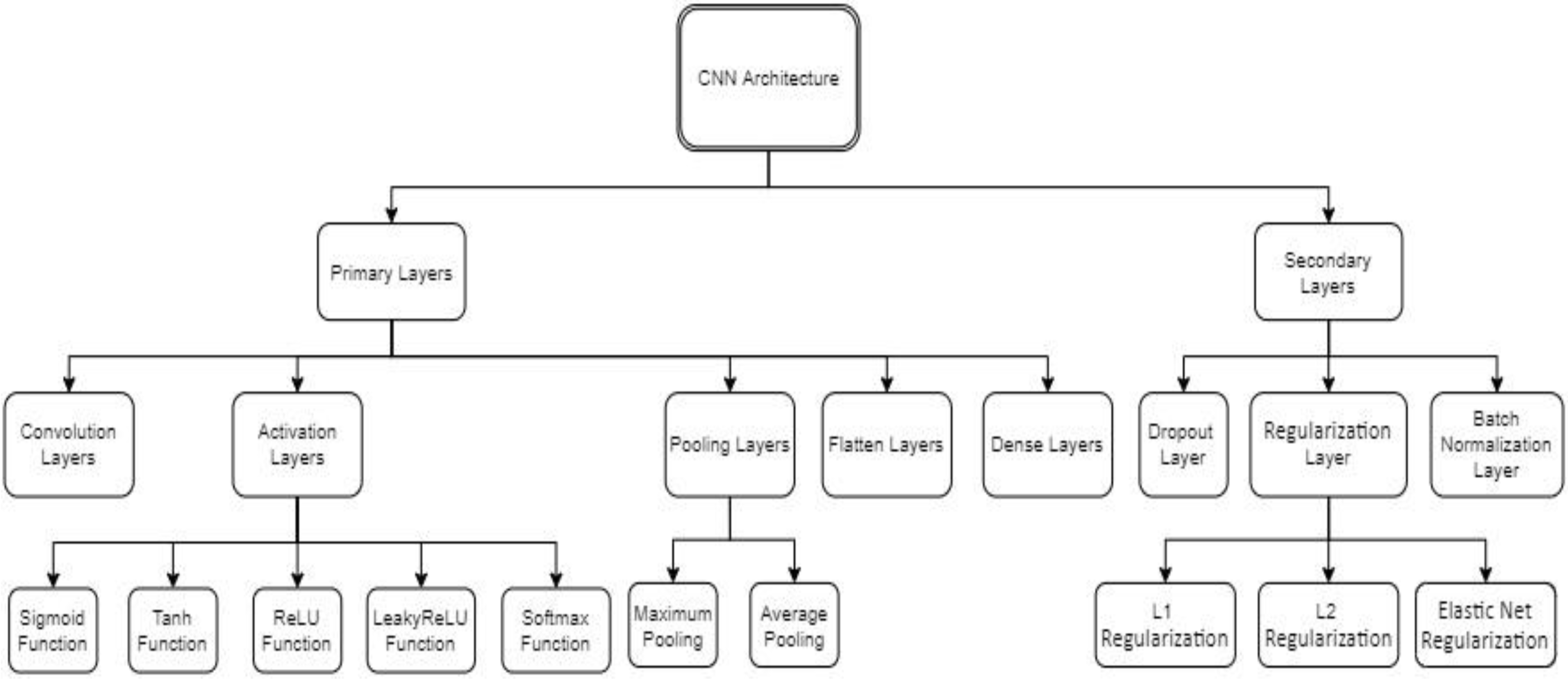 Applsci 10 02021 g002 Applsci 10 02021 g002