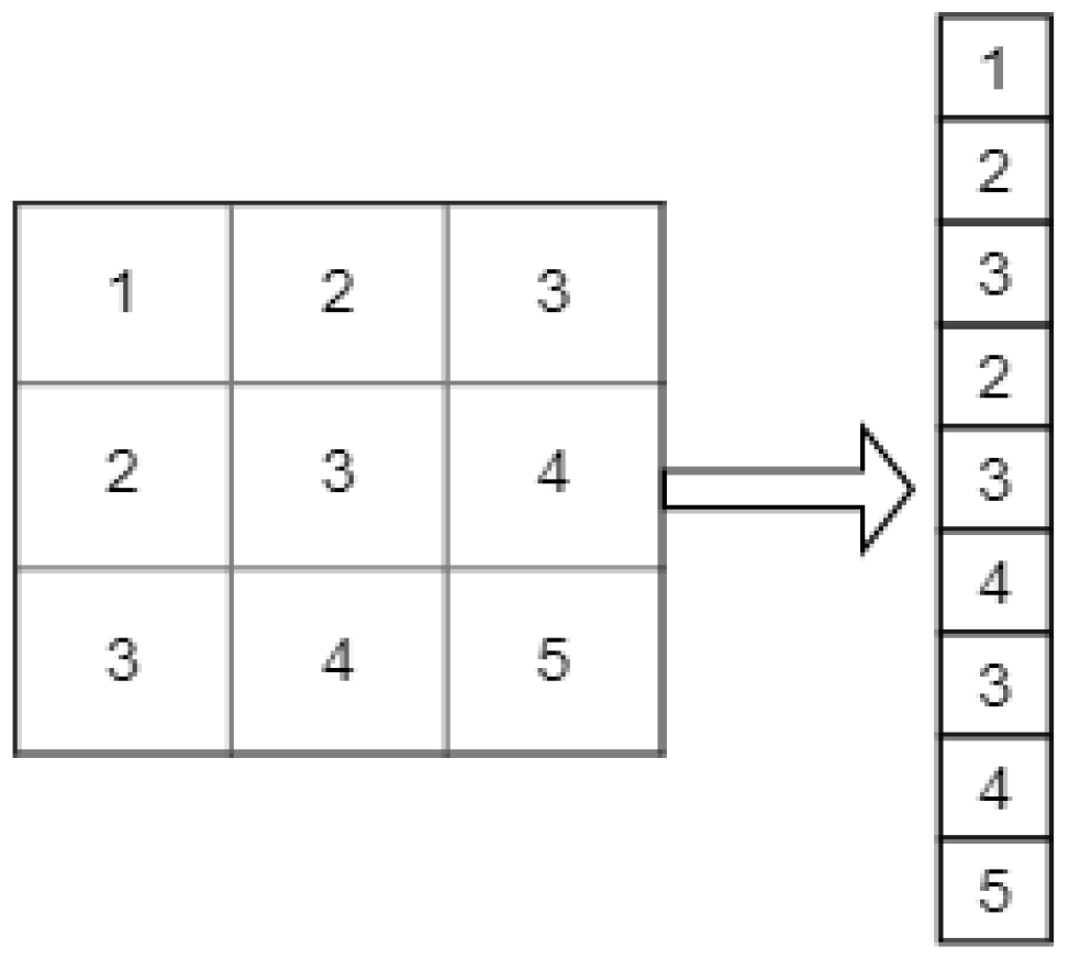 Applsci 10 02021 g006 Applsci 10 02021 g006