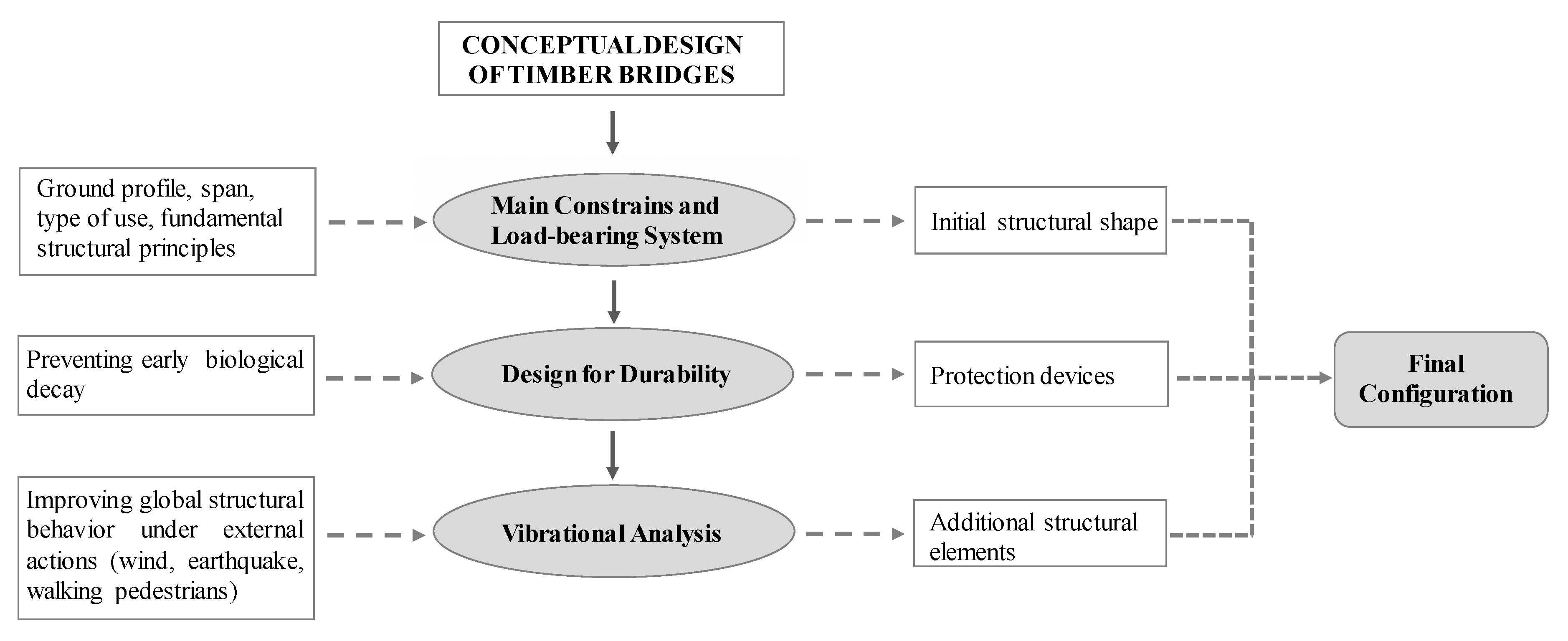 Applsci 10 02023 g002