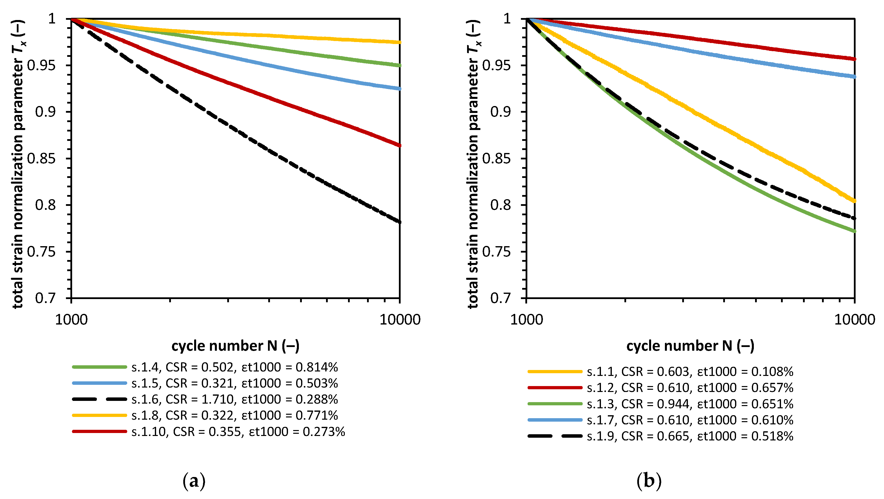 Applsci 10 02029 g010 Applsci 10 02029 g010