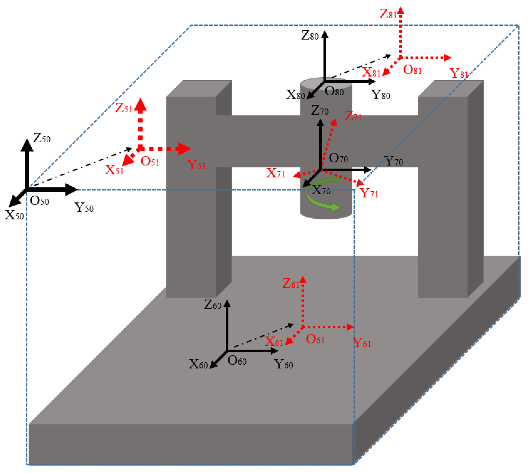 Applsci 10 02030 g003 Applsci 10 02030 g003