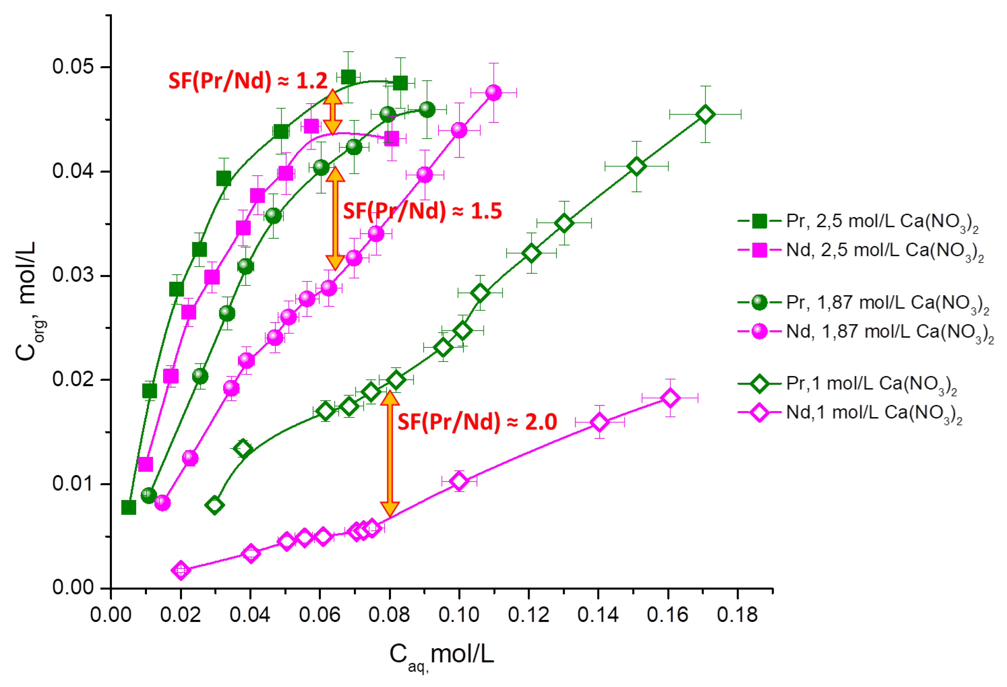 Applsci 10 02032 g003 Applsci 10 02032 g003