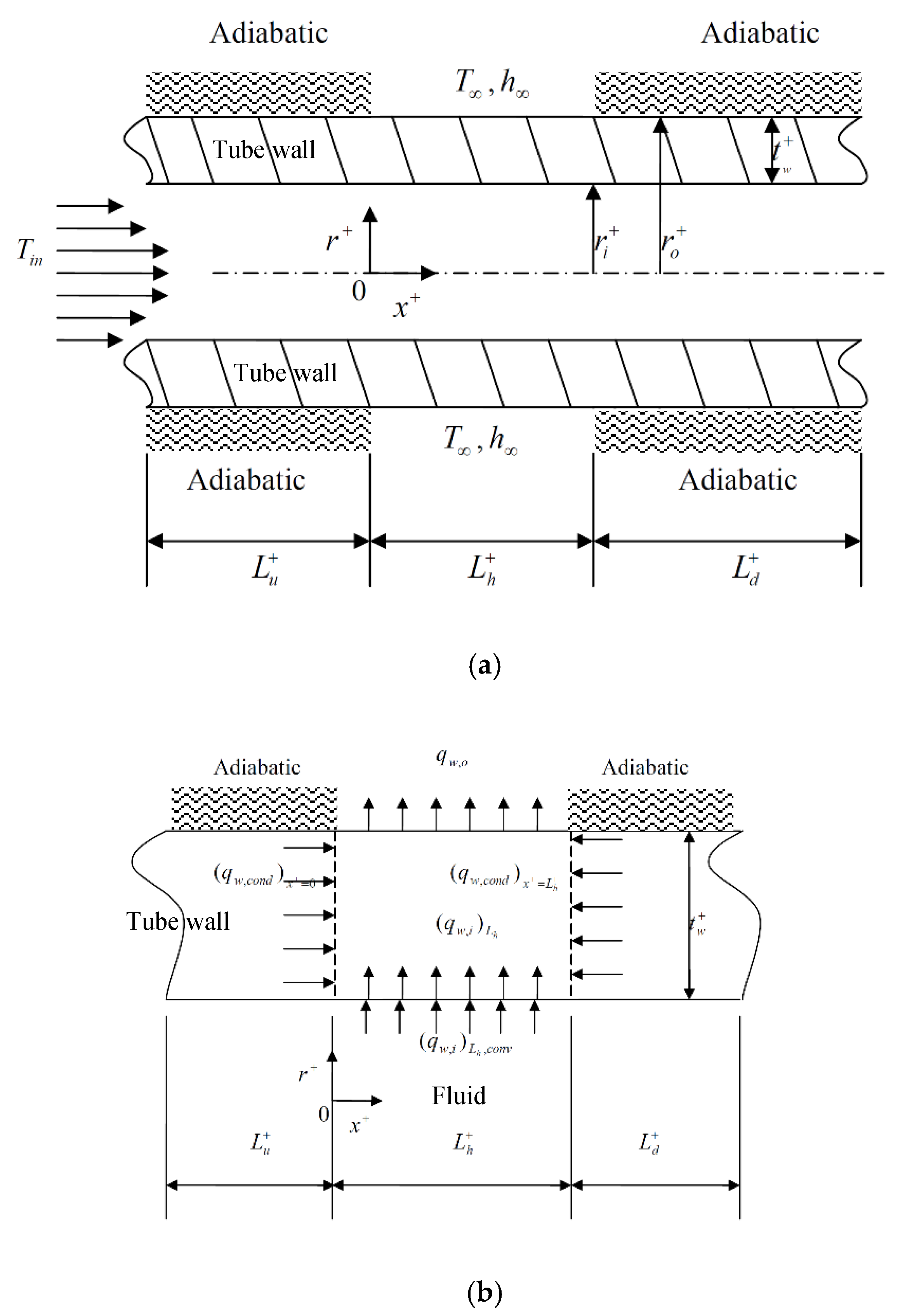 Applsci 10 02034 g001 Applsci 10 02034 g001