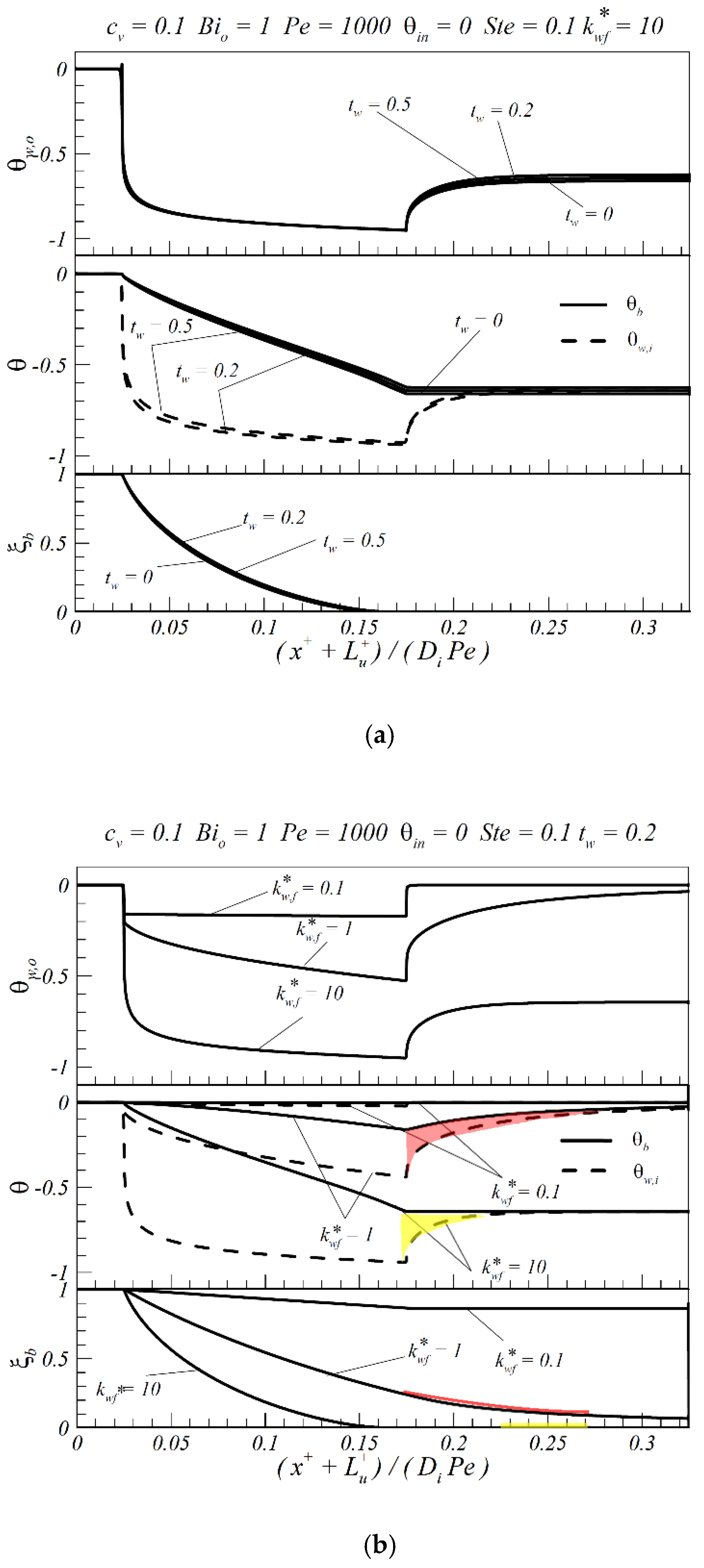 Applsci 10 02034 g003 Applsci 10 02034 g003