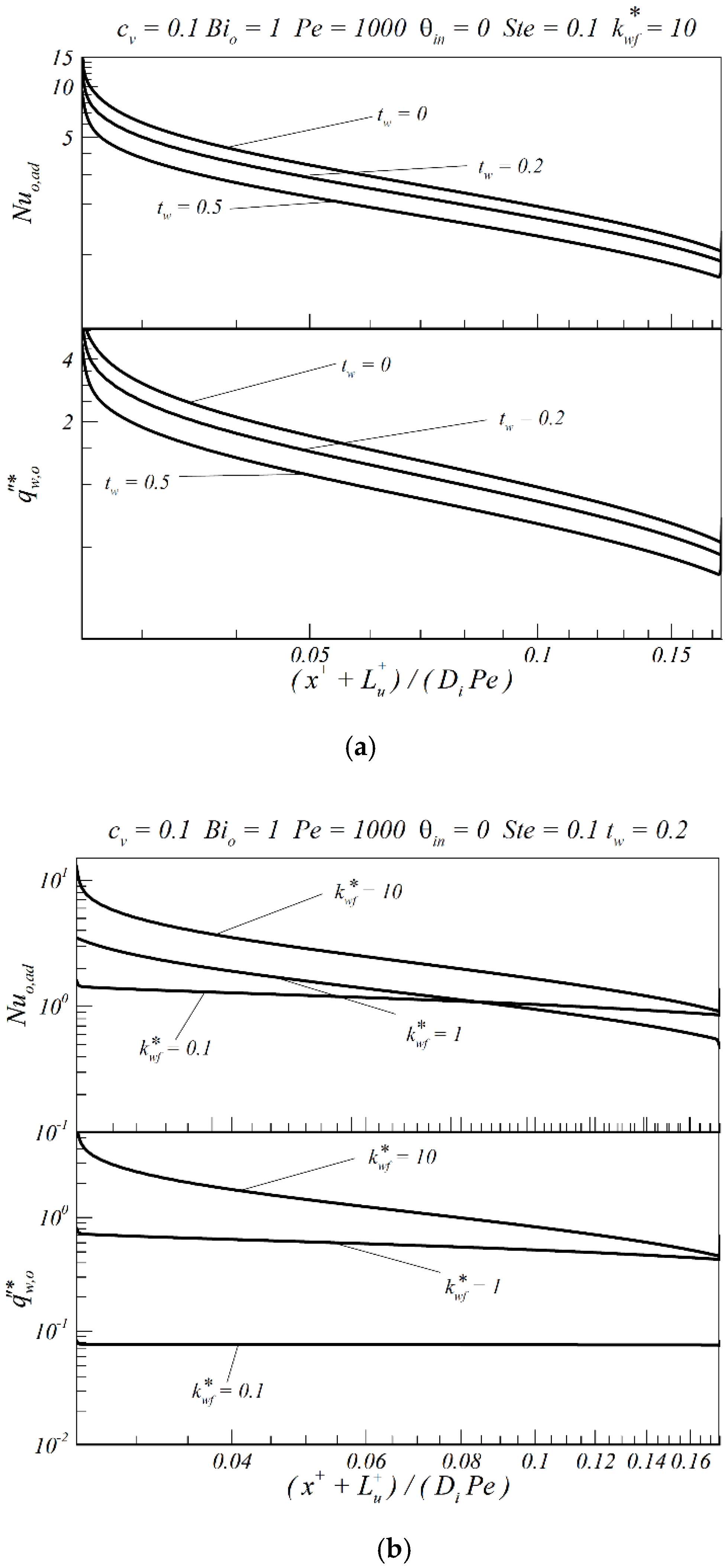Applsci 10 02034 g005 Applsci 10 02034 g005