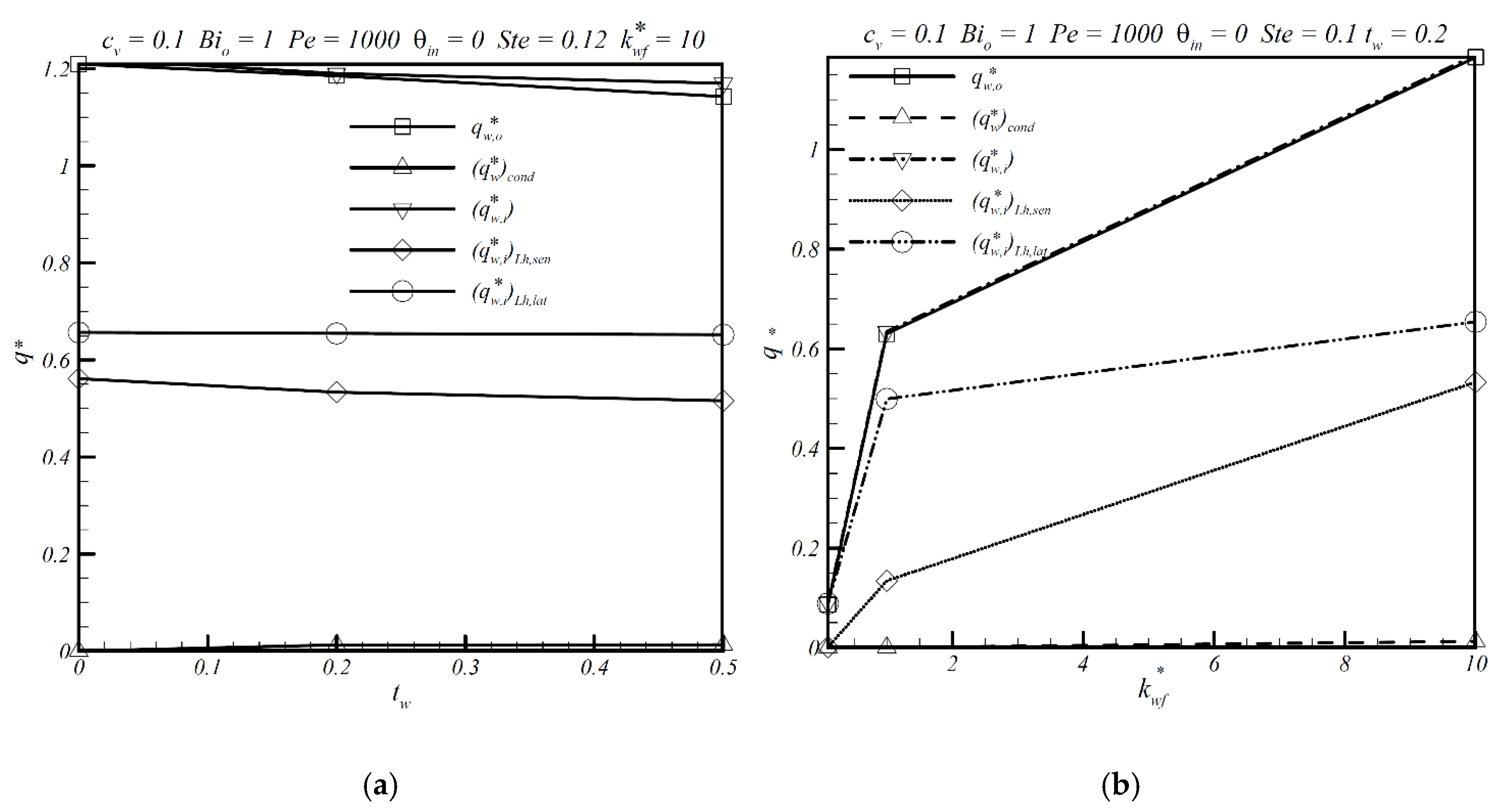 Applsci 10 02034 g006 Applsci 10 02034 g006