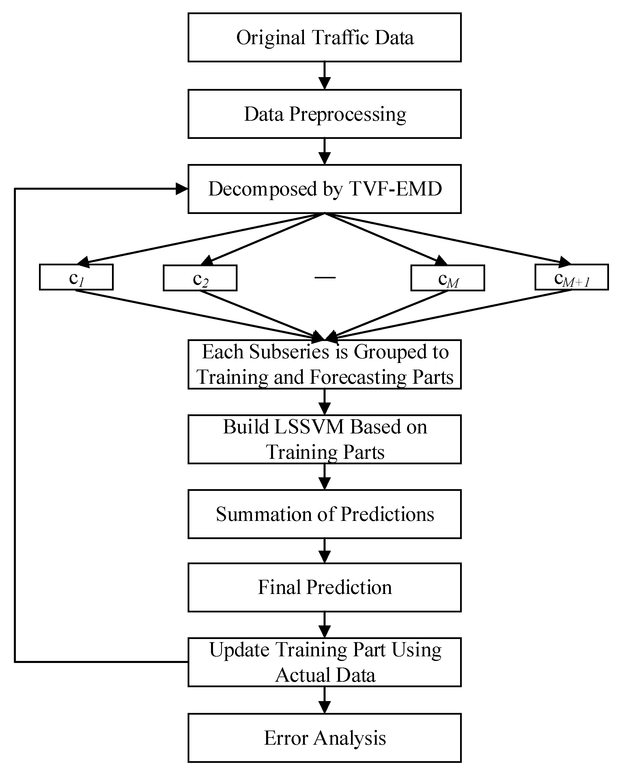 Applsci 10 02038 g001