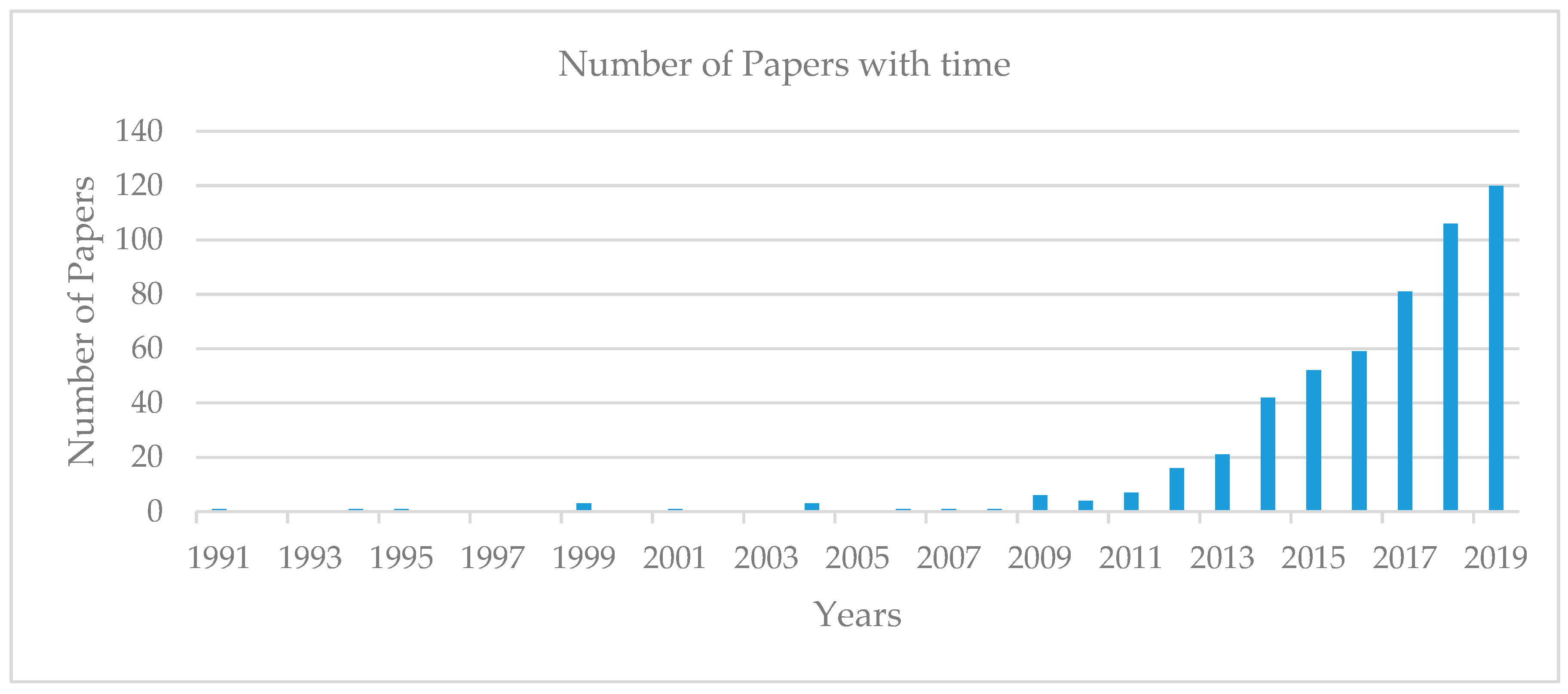 Applsci 10 02047 g001 Applsci 10 02047 g001