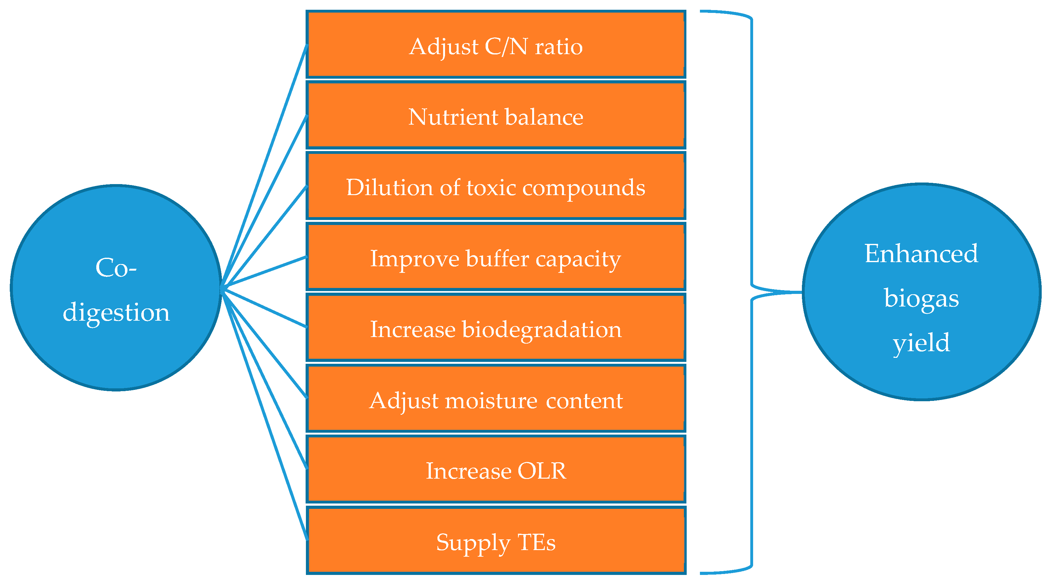 Applsci 10 02047 g006