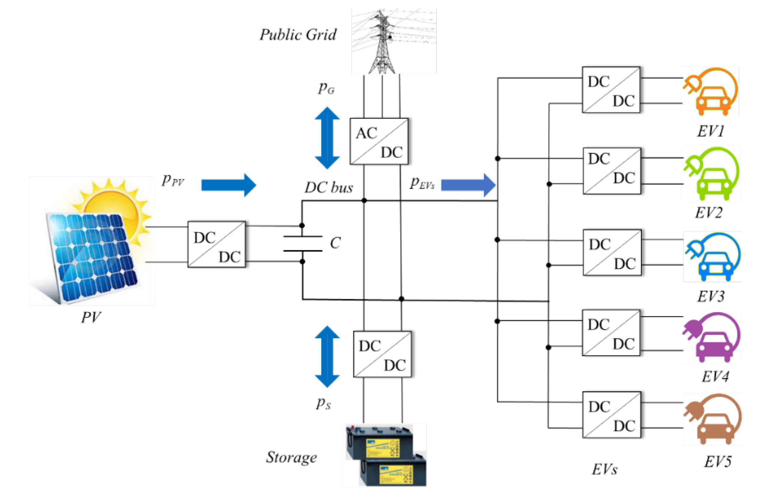 Applied Sciences Free FullText Modelling, Simulation, and