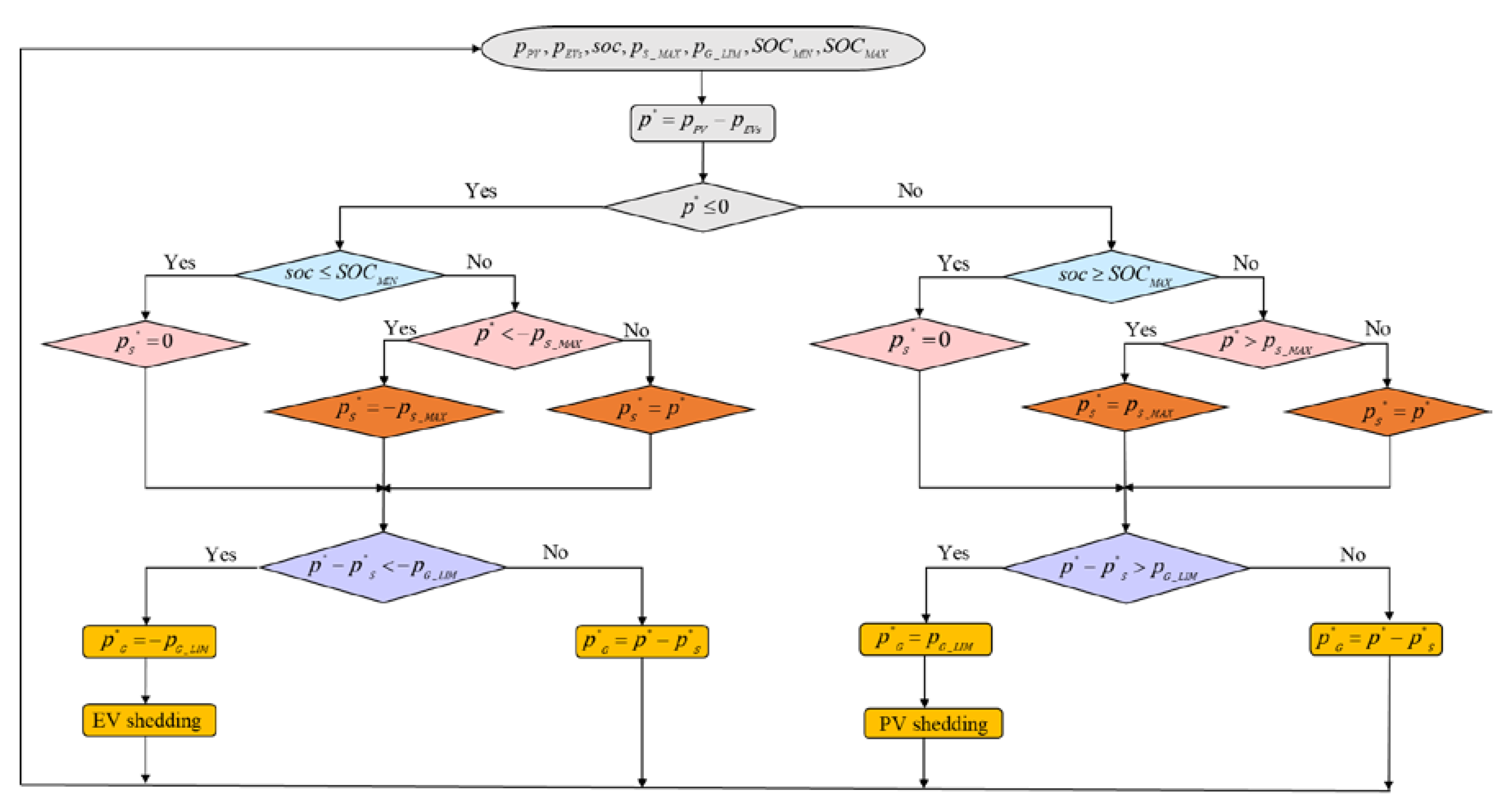 Applsci 10 02053 g002