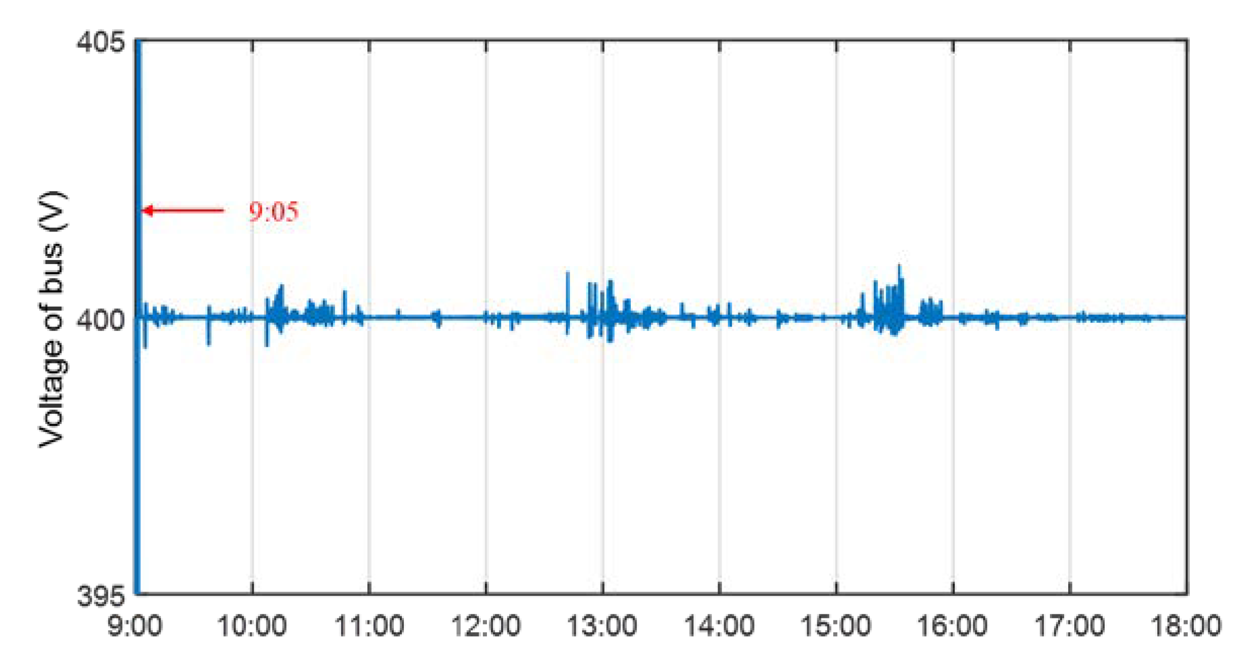 Applsci 10 02053 g010