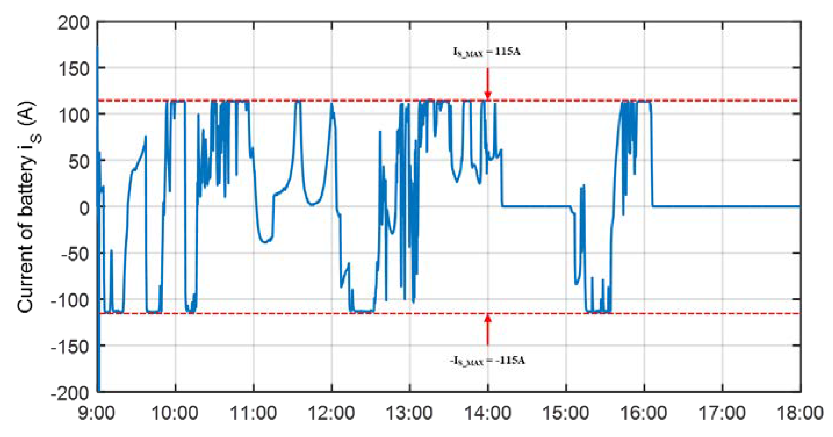 Applsci 10 02053 g011
