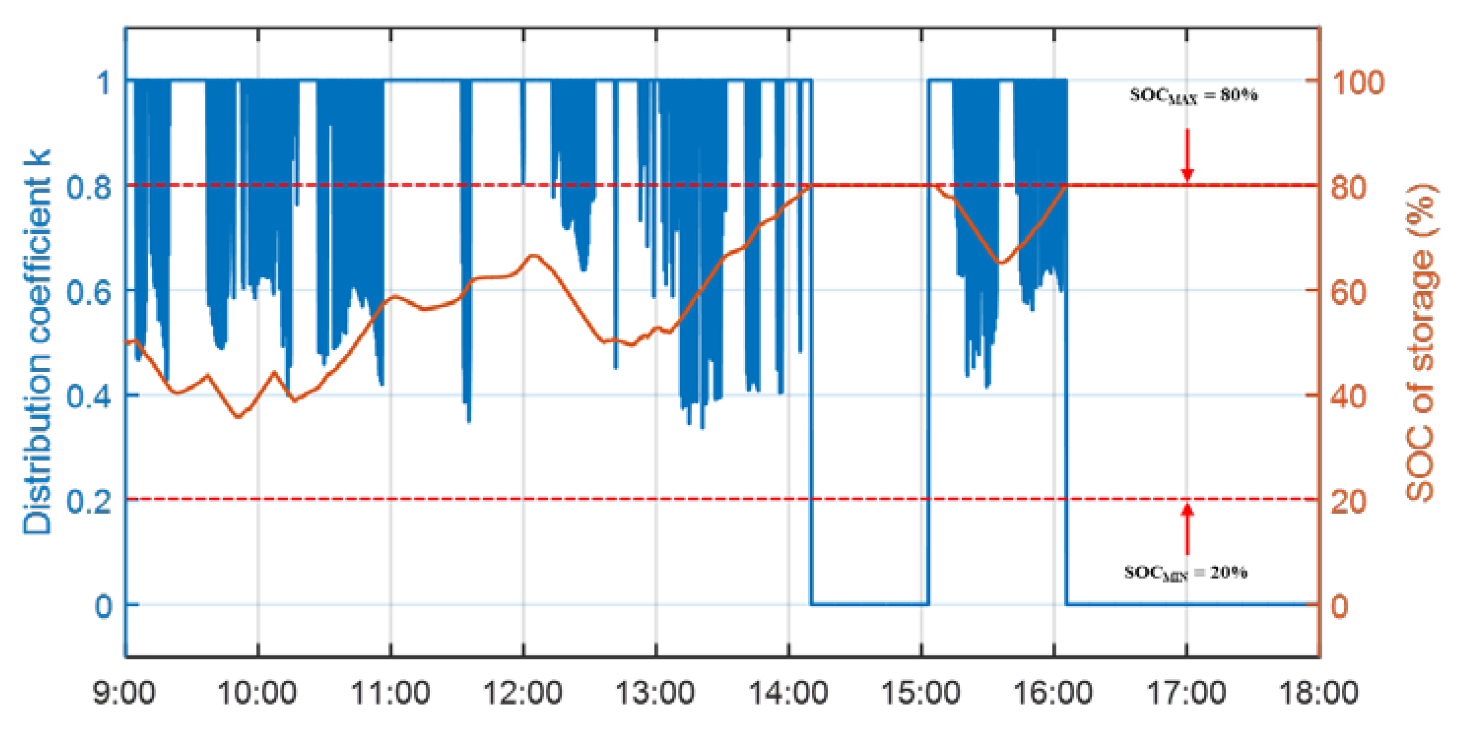 Applsci 10 02053 g012