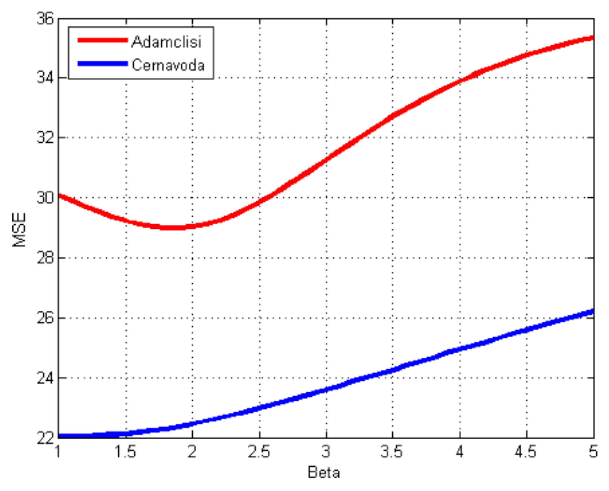 Applsci 10 02054 g005