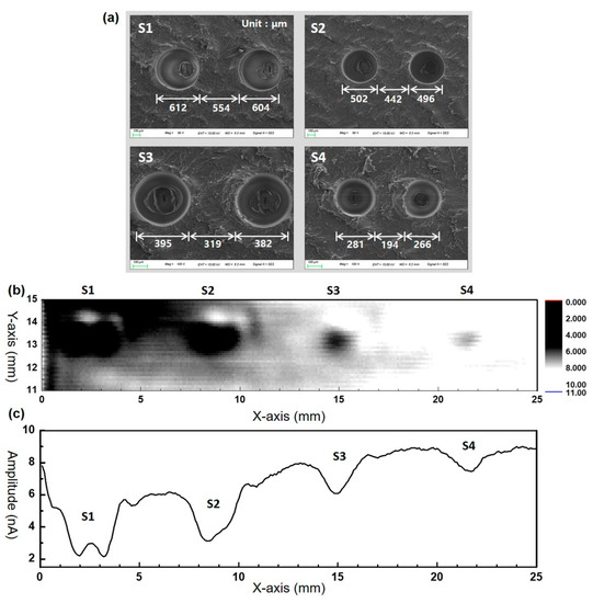Nondestructive Internal Defect Detection Using a CW–THz Imaging System ...