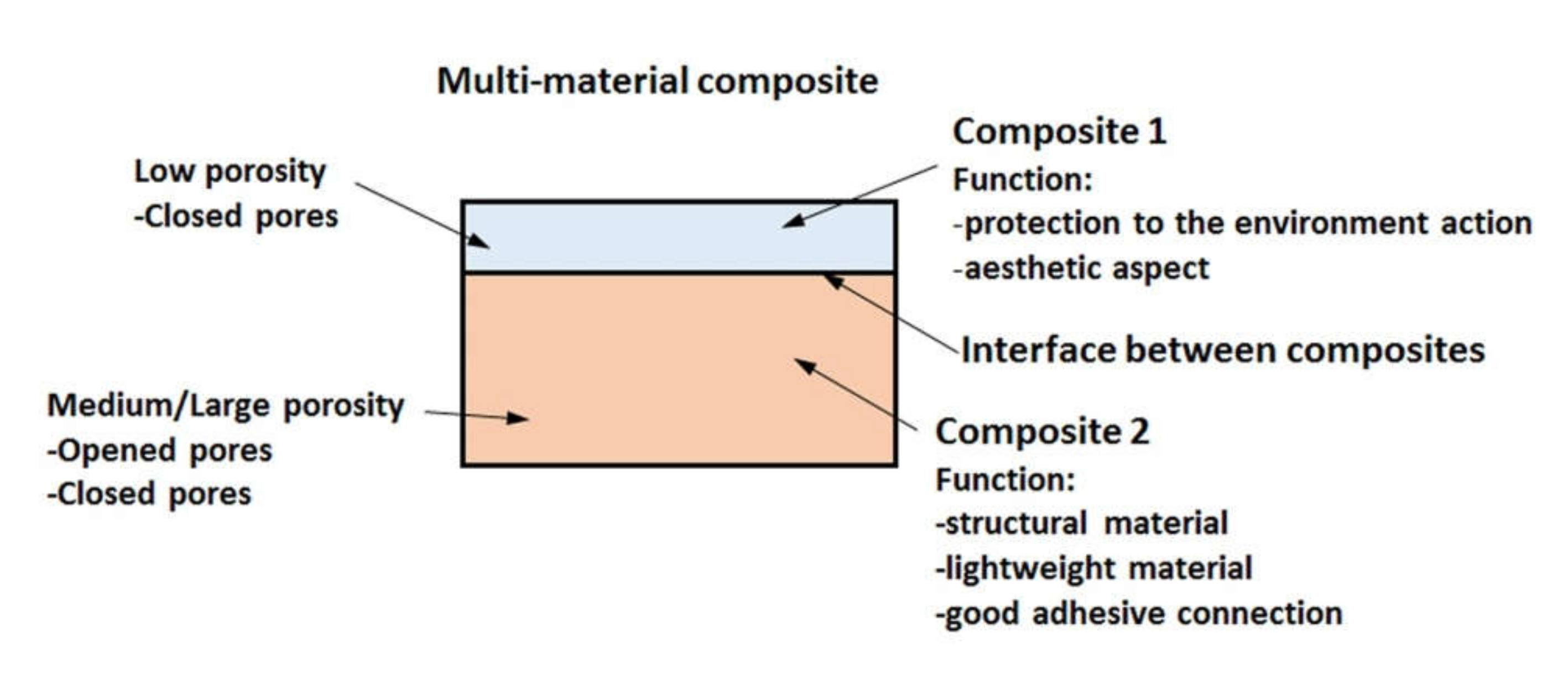 Applsci 10 02060 g001 Applsci 10 02060 g001