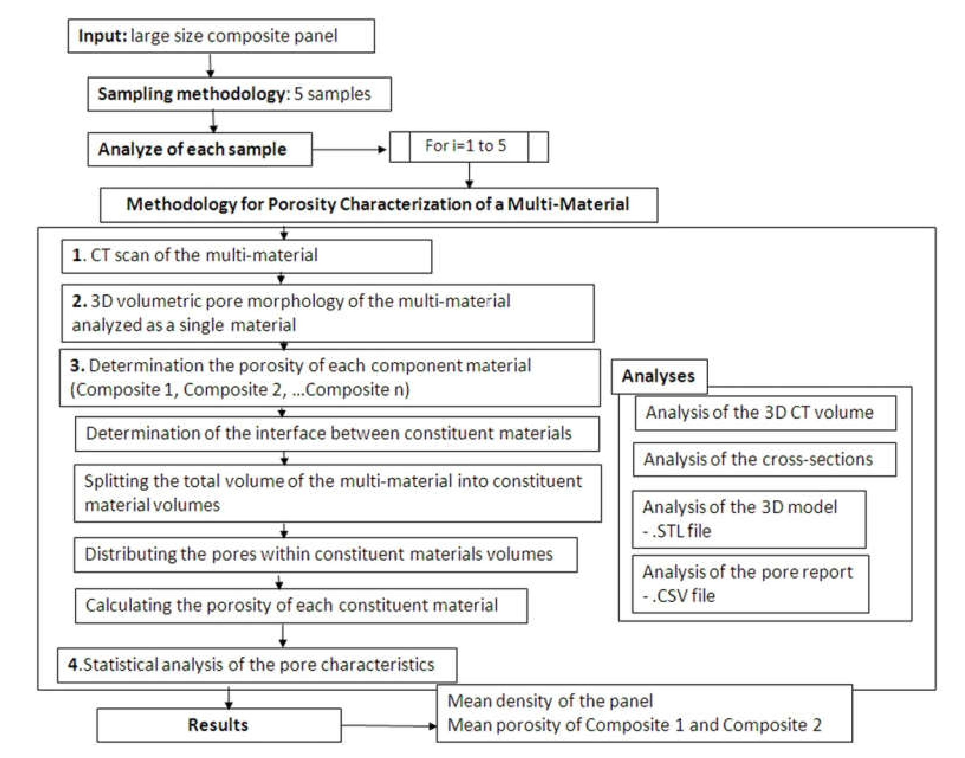 Applsci 10 02060 g005 Applsci 10 02060 g005