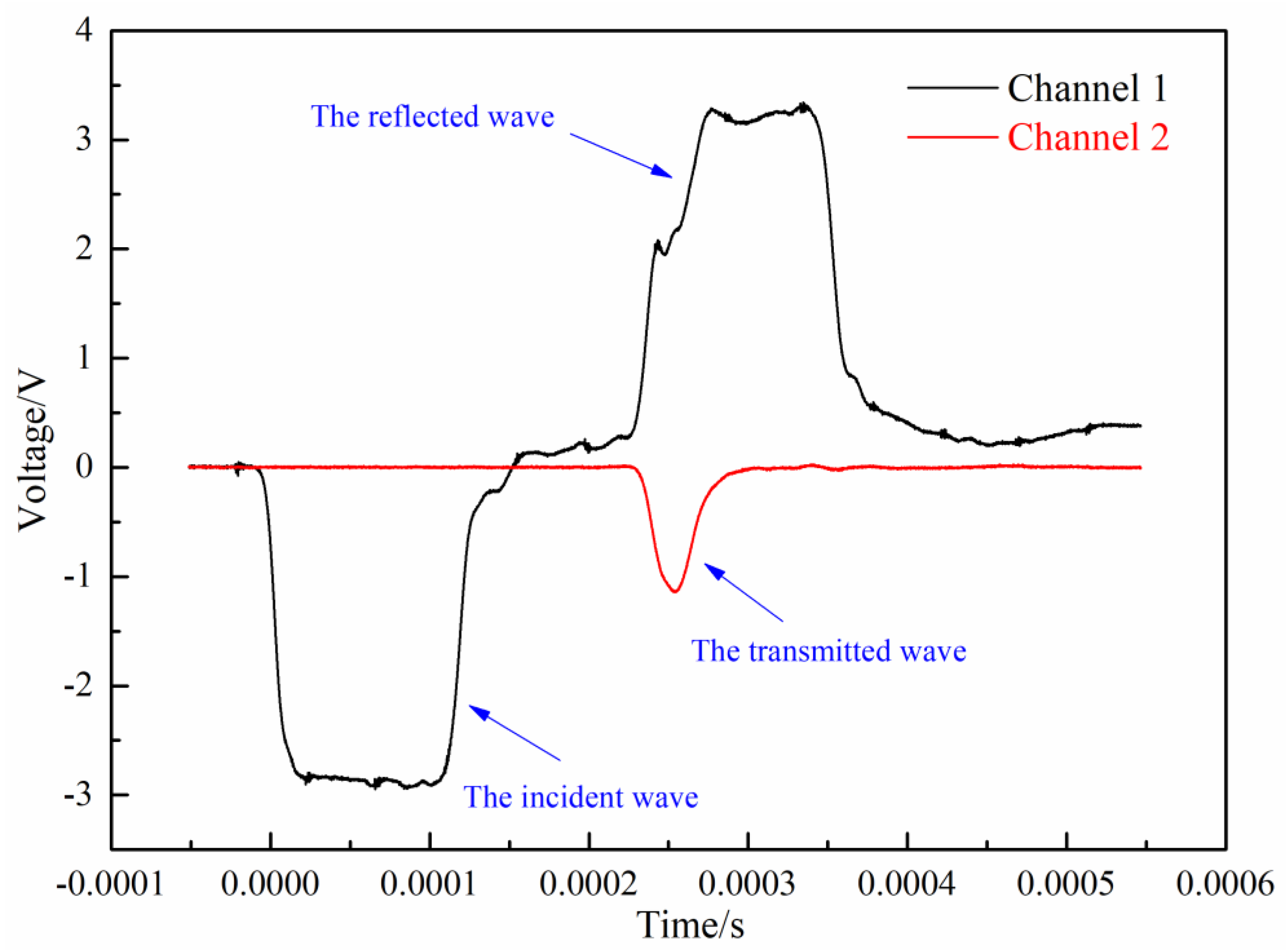 Applsci 10 02061 g006 Applsci 10 02061 g006