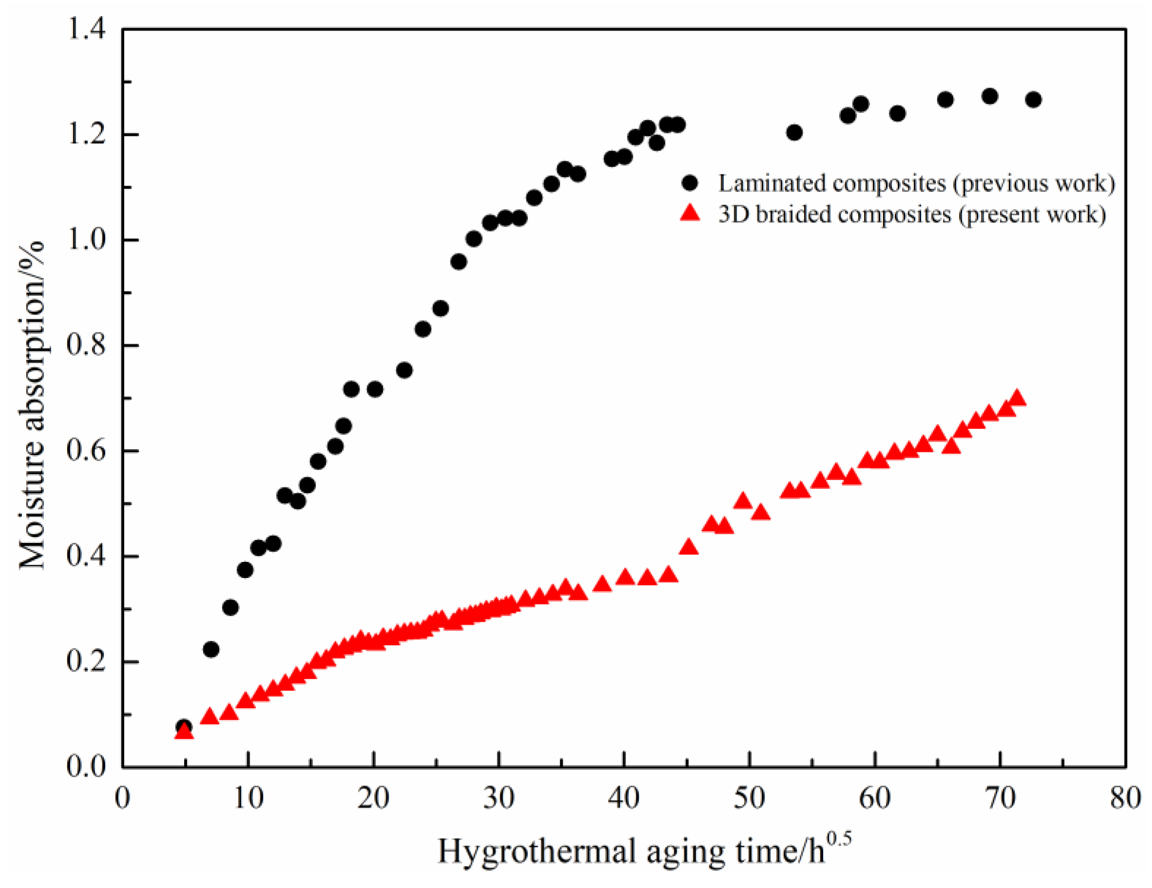 Applsci 10 02061 g009 Applsci 10 02061 g009