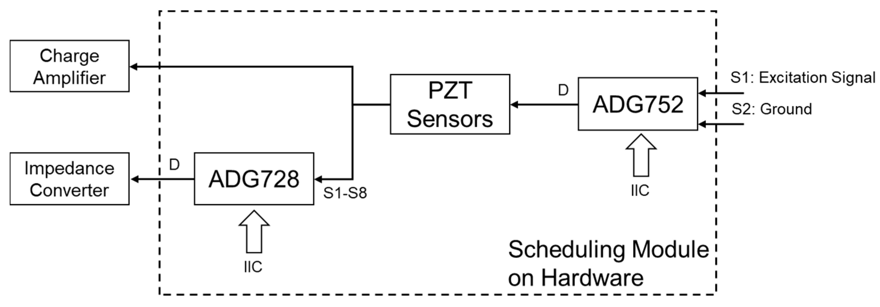 Applsci 10 02062 g003