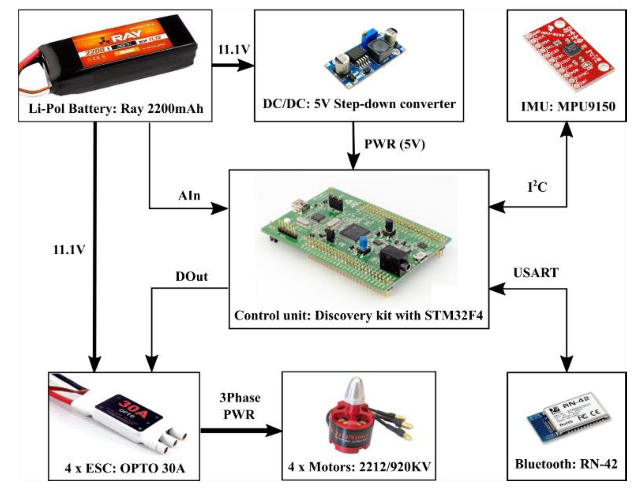 Applsci 10 02064 g007