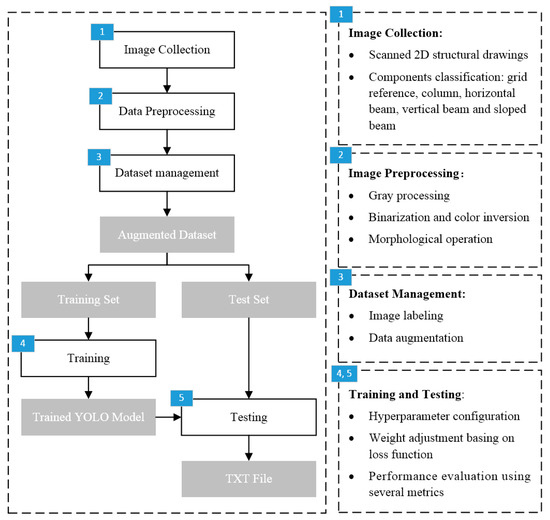 Applied Sciences | Free Full-Text | A Deep Learning-Based Method to ...