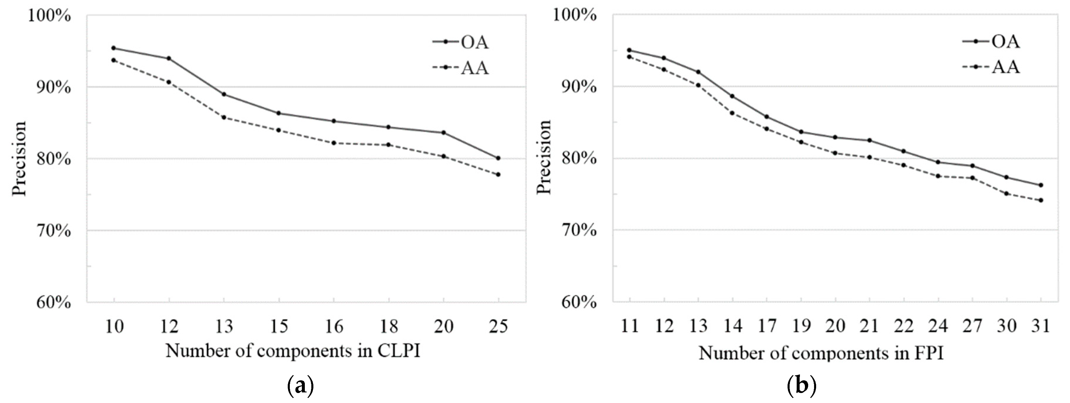 Applsci 10 02066 g007