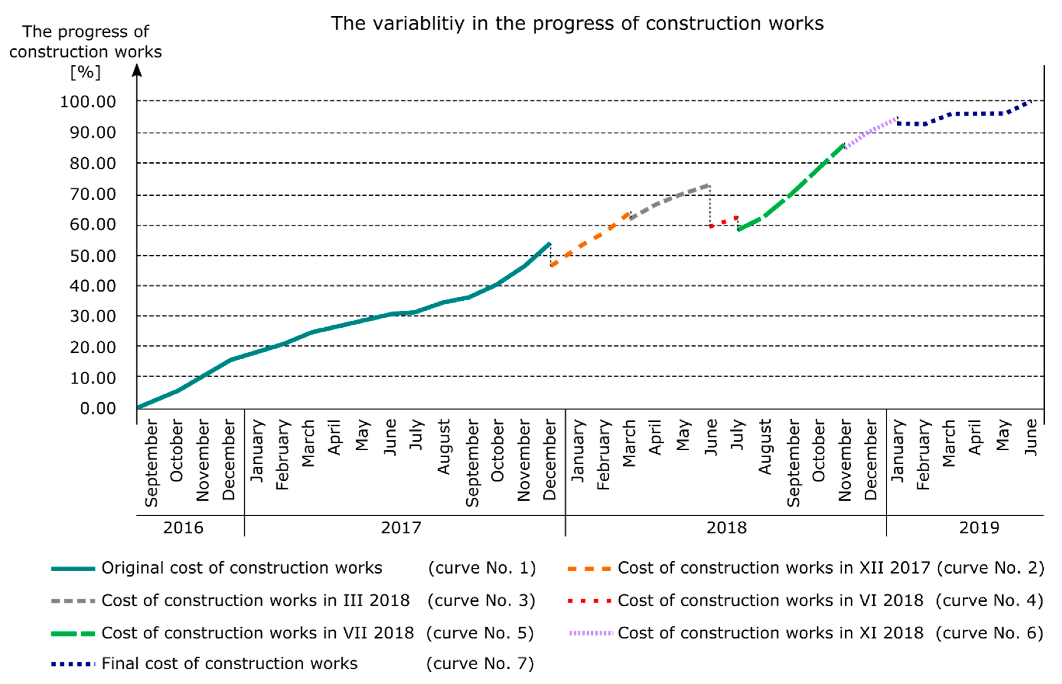 Applied Sciences Free Full Text The S Curve As A Tool For Planning And Controlling Of Construction Process Case Study Html