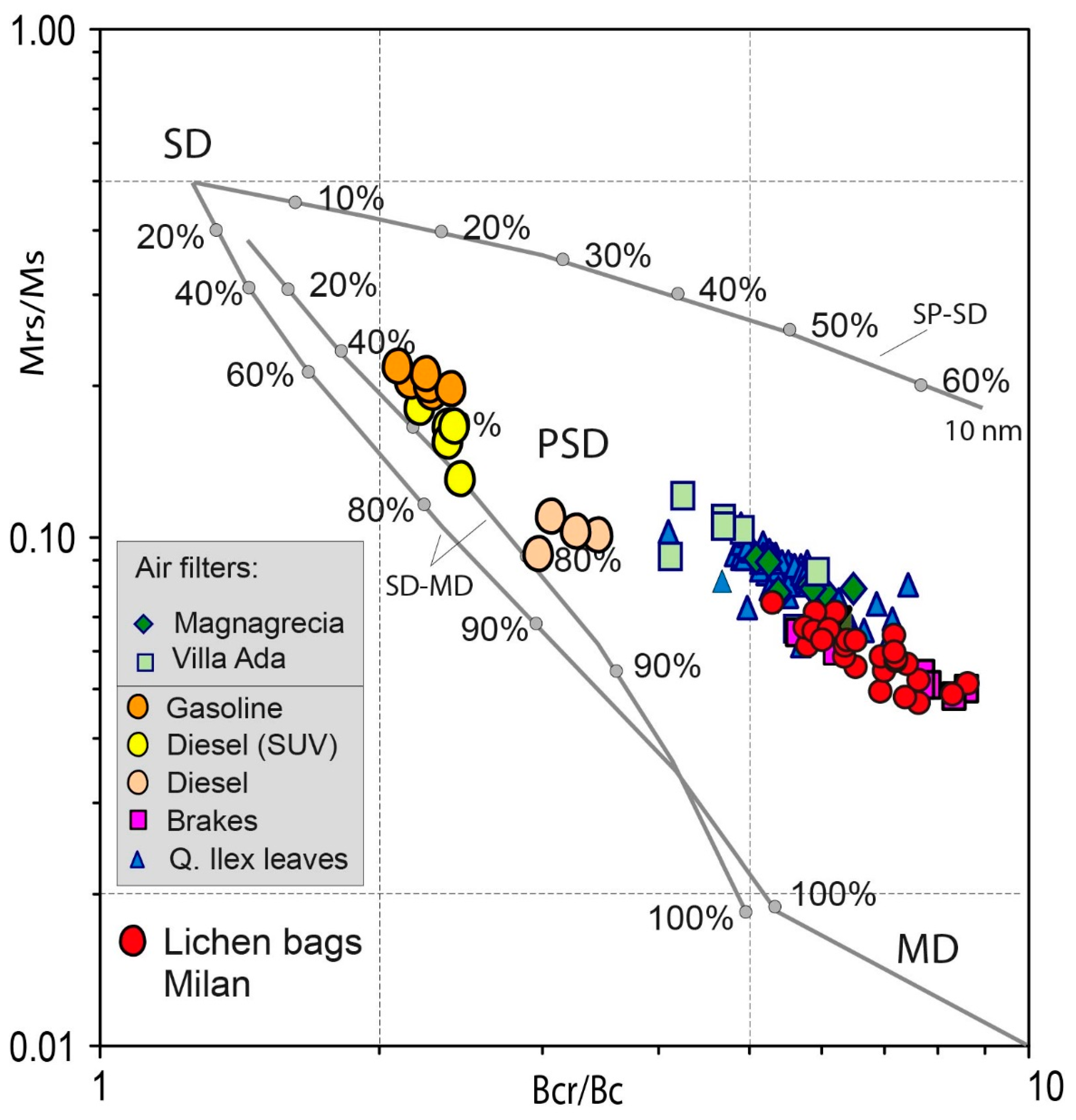 Applsci 10 02073 g004 Applsci 10 02073 g004