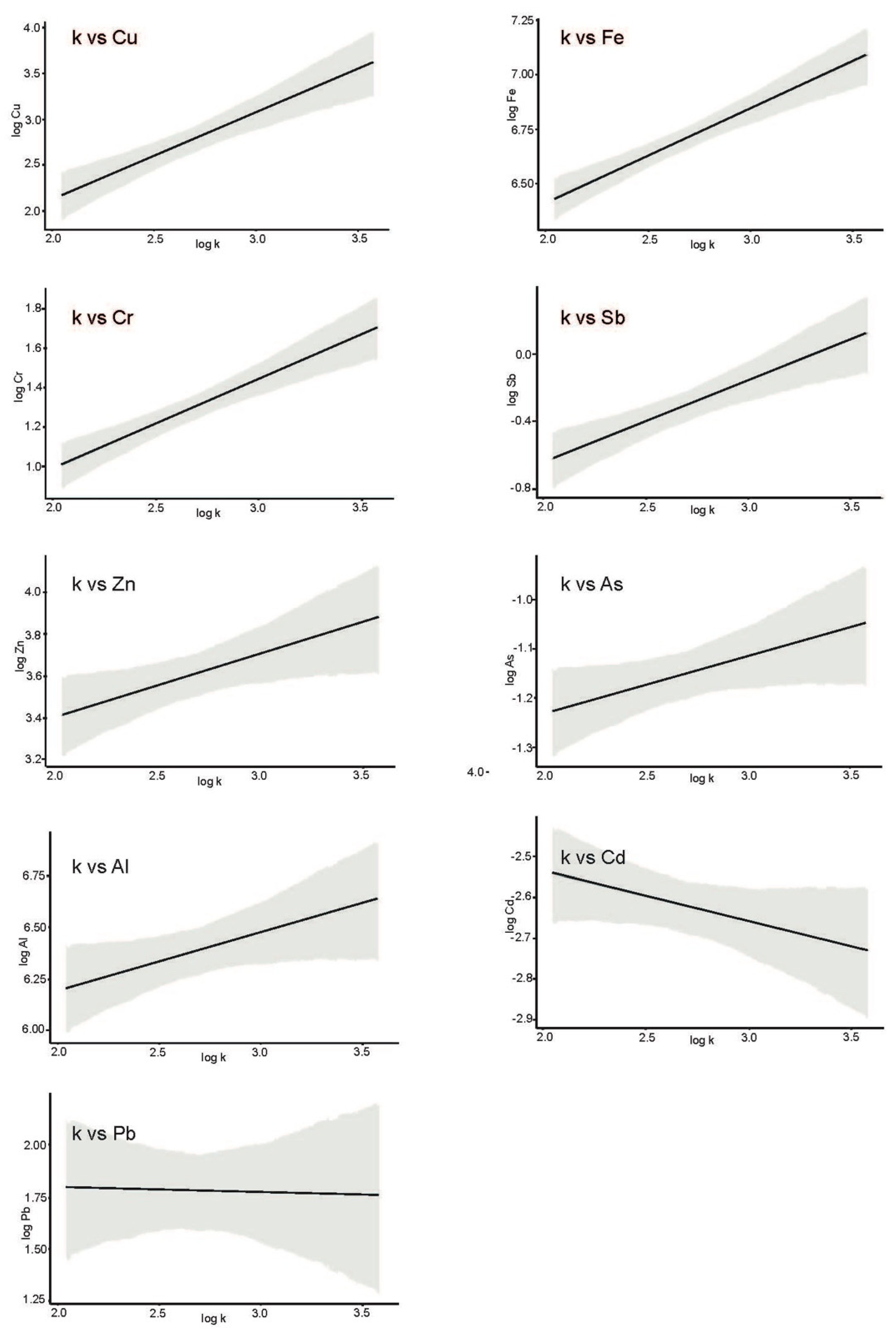 Applsci 10 02073 g007 Applsci 10 02073 g007