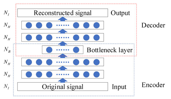 An Unsupervised Deep Learning System for Acoustic Scene Analysis