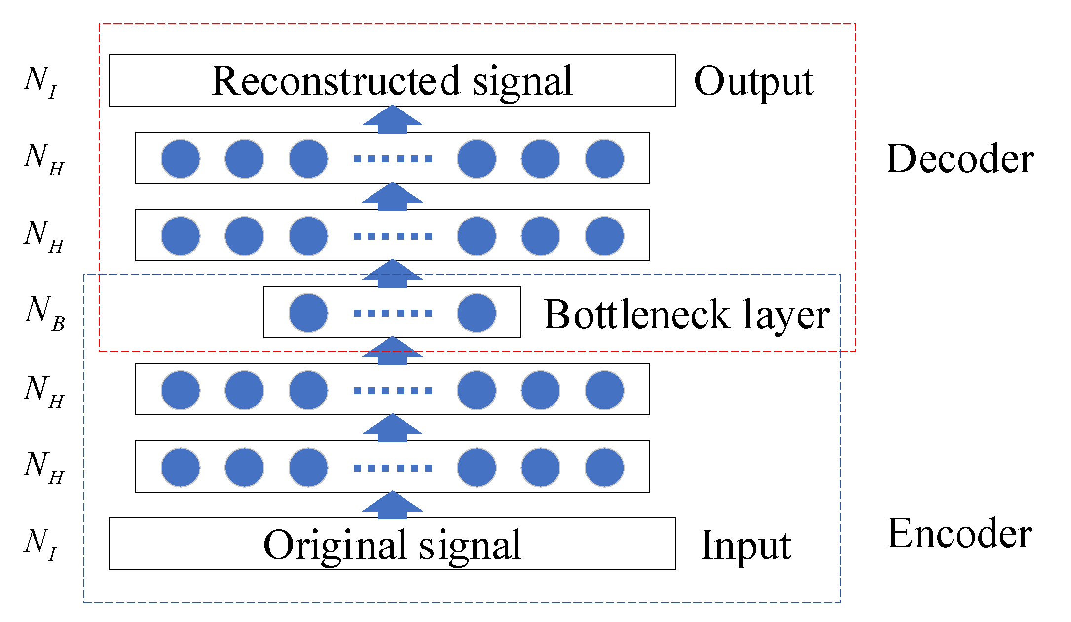 An Unsupervised Deep Learning System for Acoustic Scene Analysis